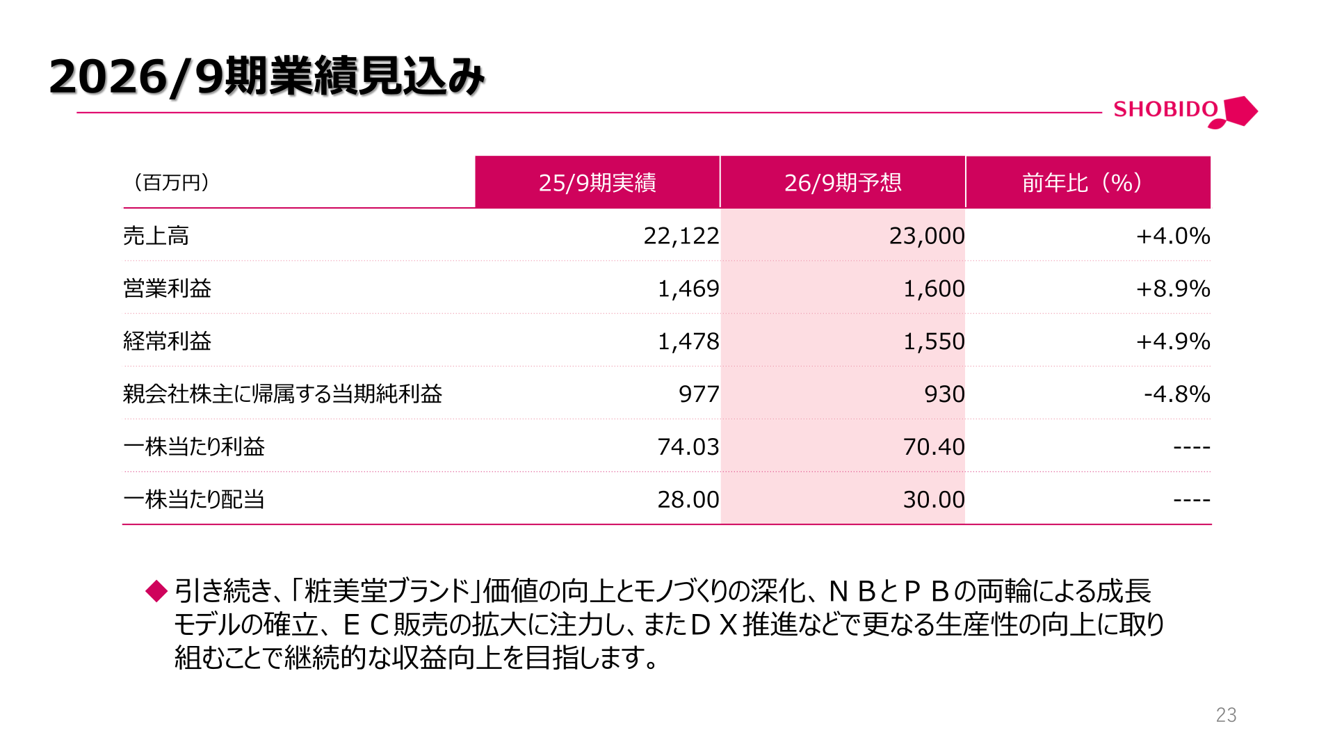 2026年9月期業績見込み