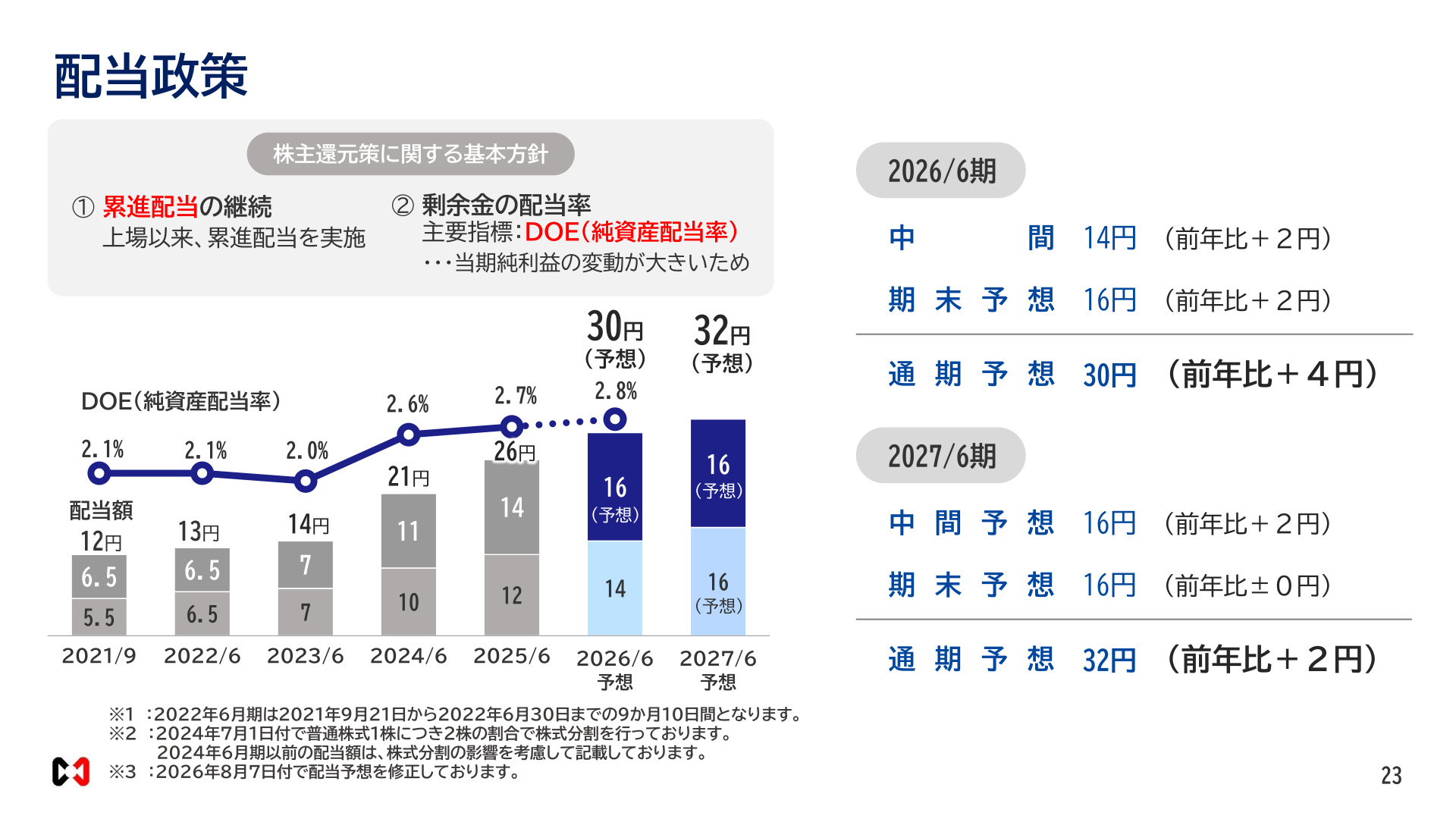 配当政策