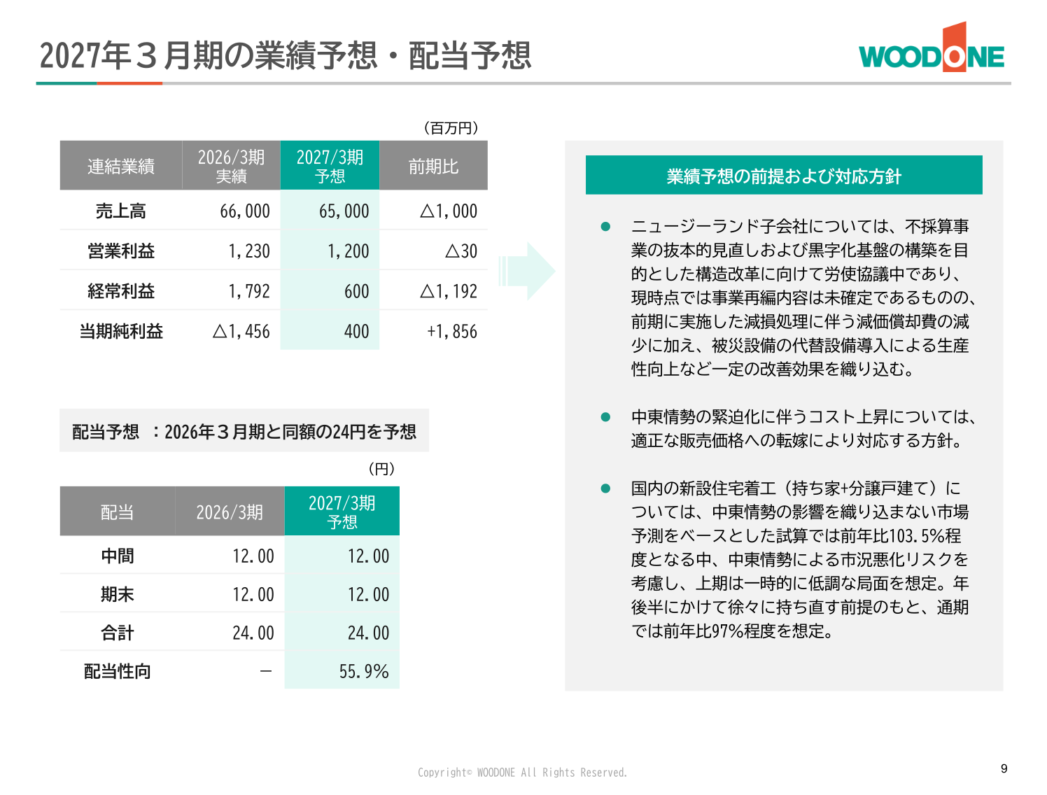 2027年3月期の業績予想・配当予想