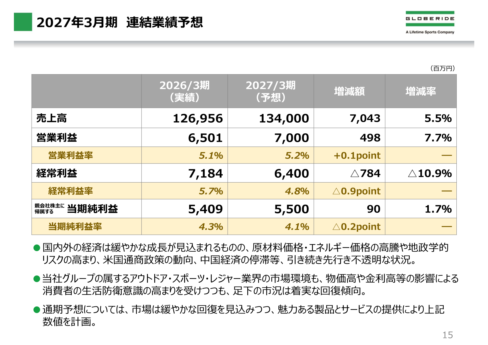 2027年3月期 連結業績予想