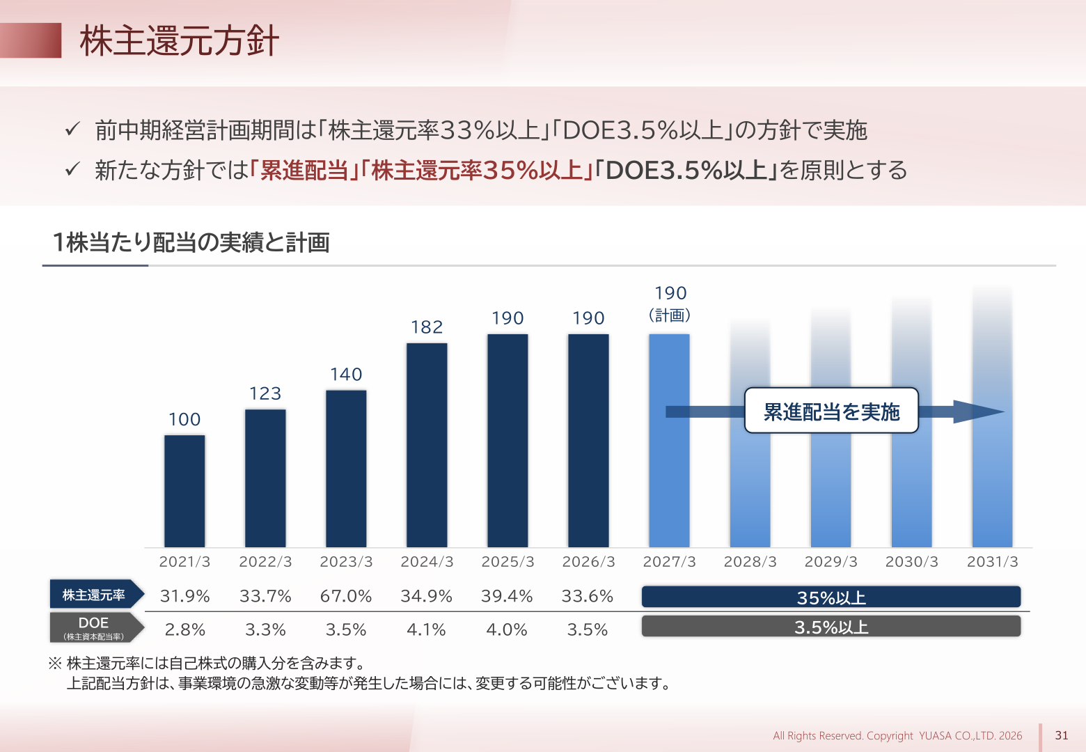株主還元方針