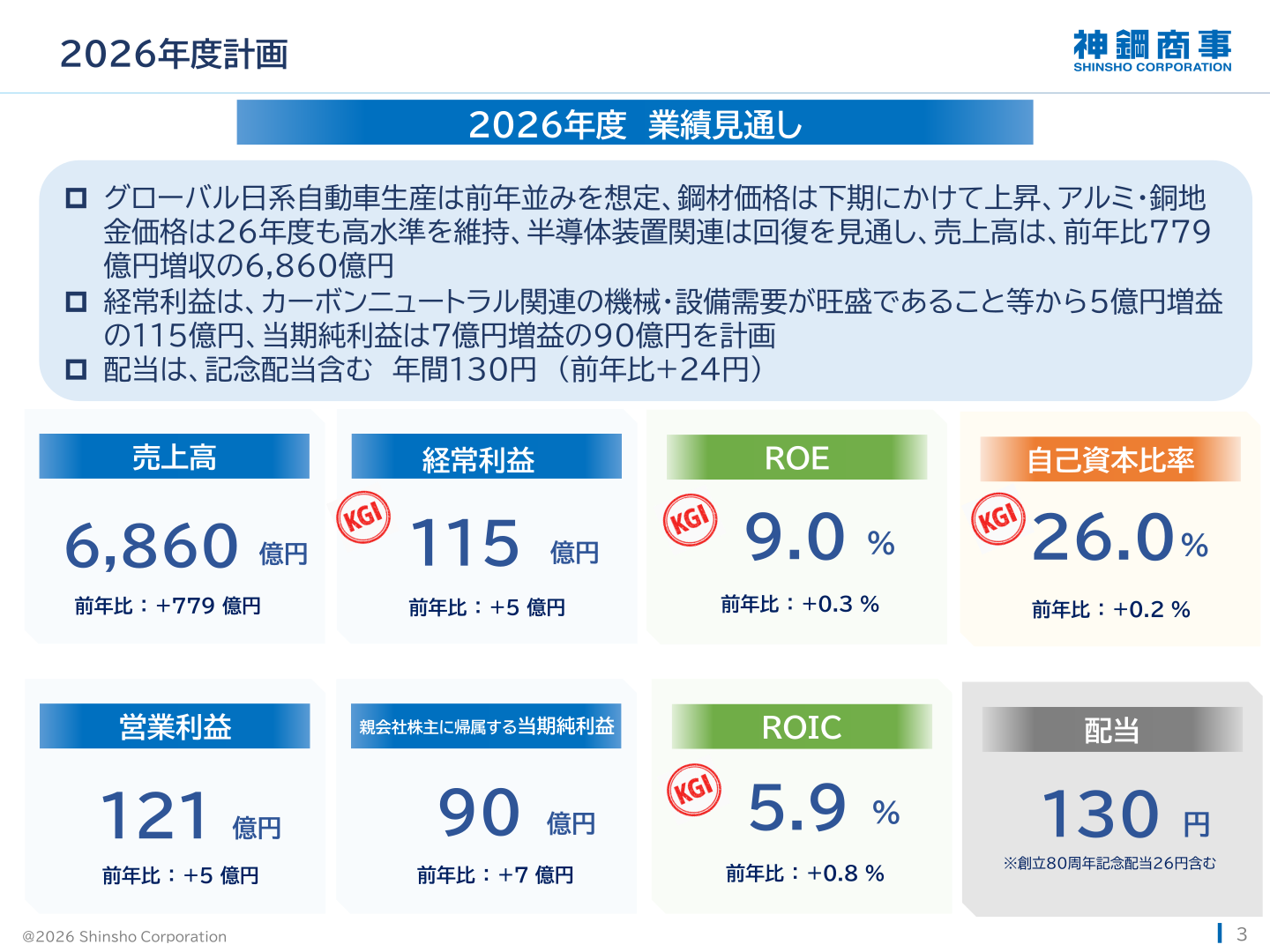 2026年度業績見通し