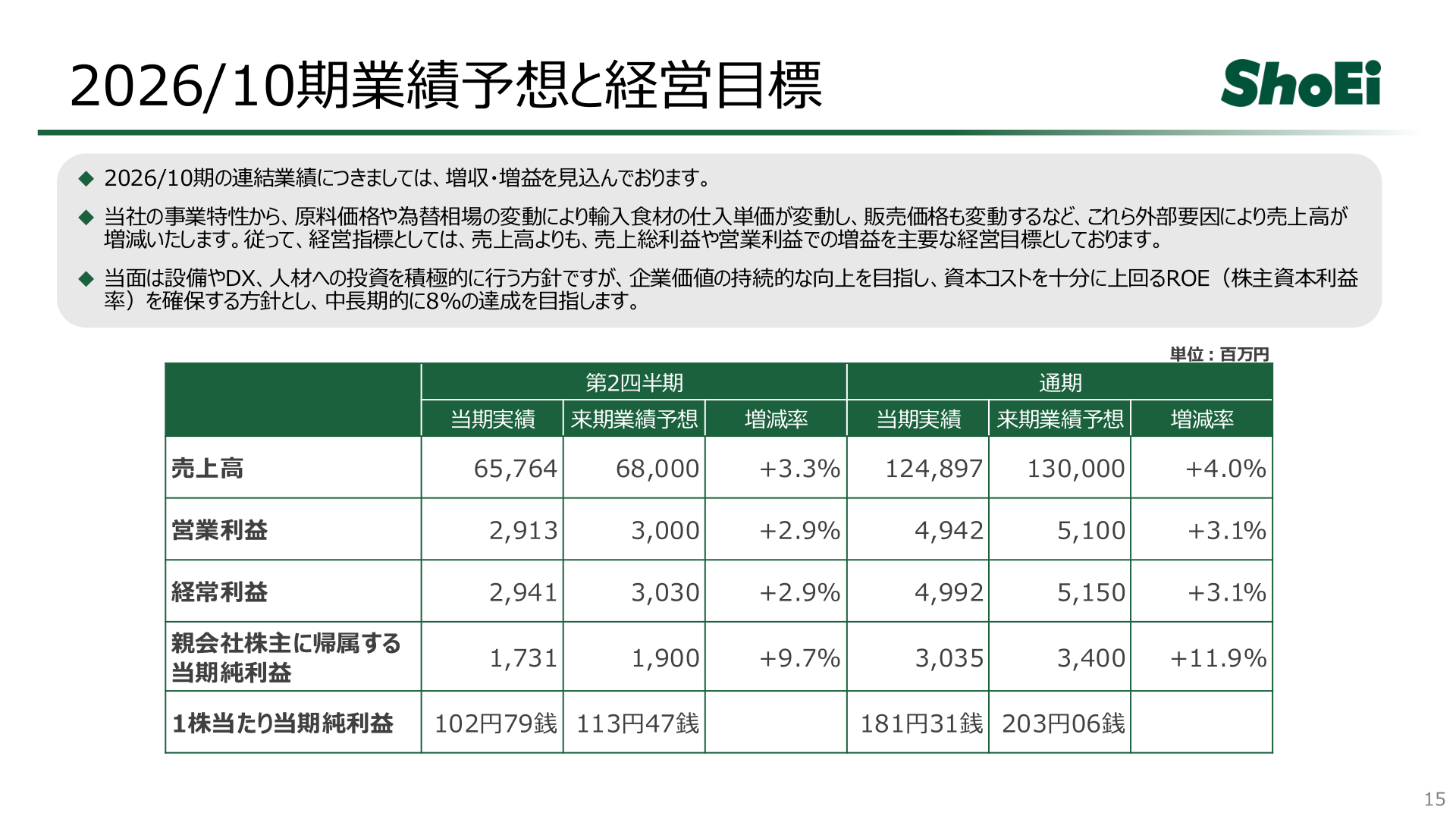 2026年10月期業績予想と経営目標