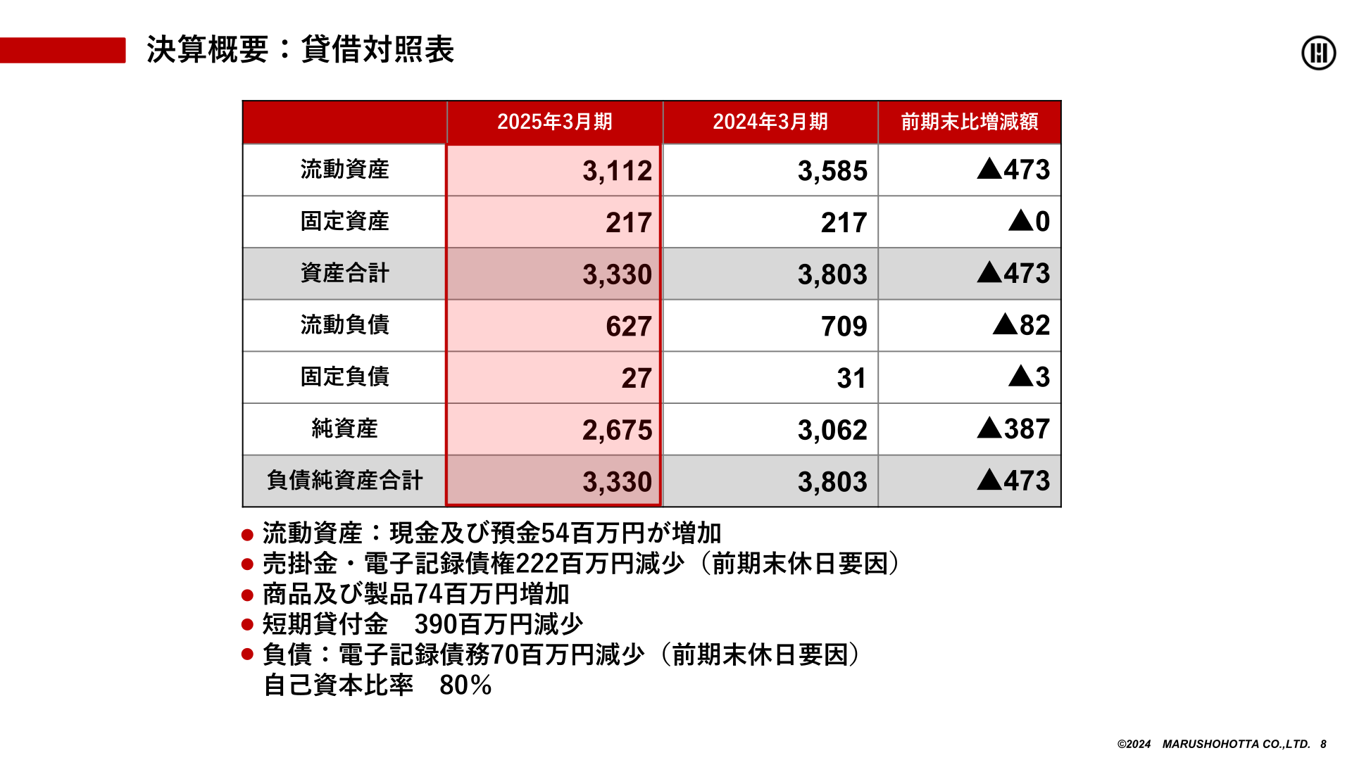 貸借対照表
