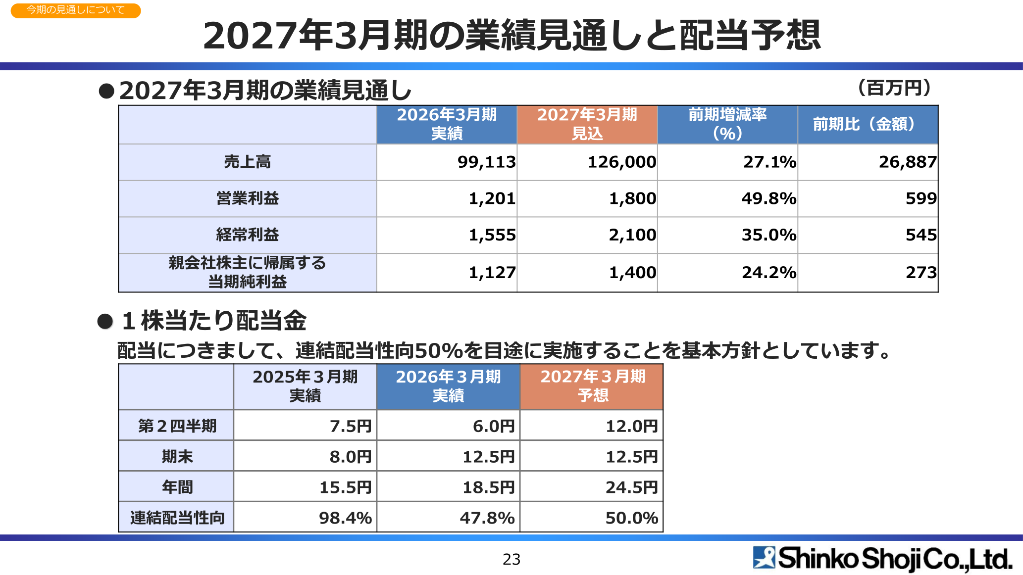 2027年3月期の業績見通しと配当予想