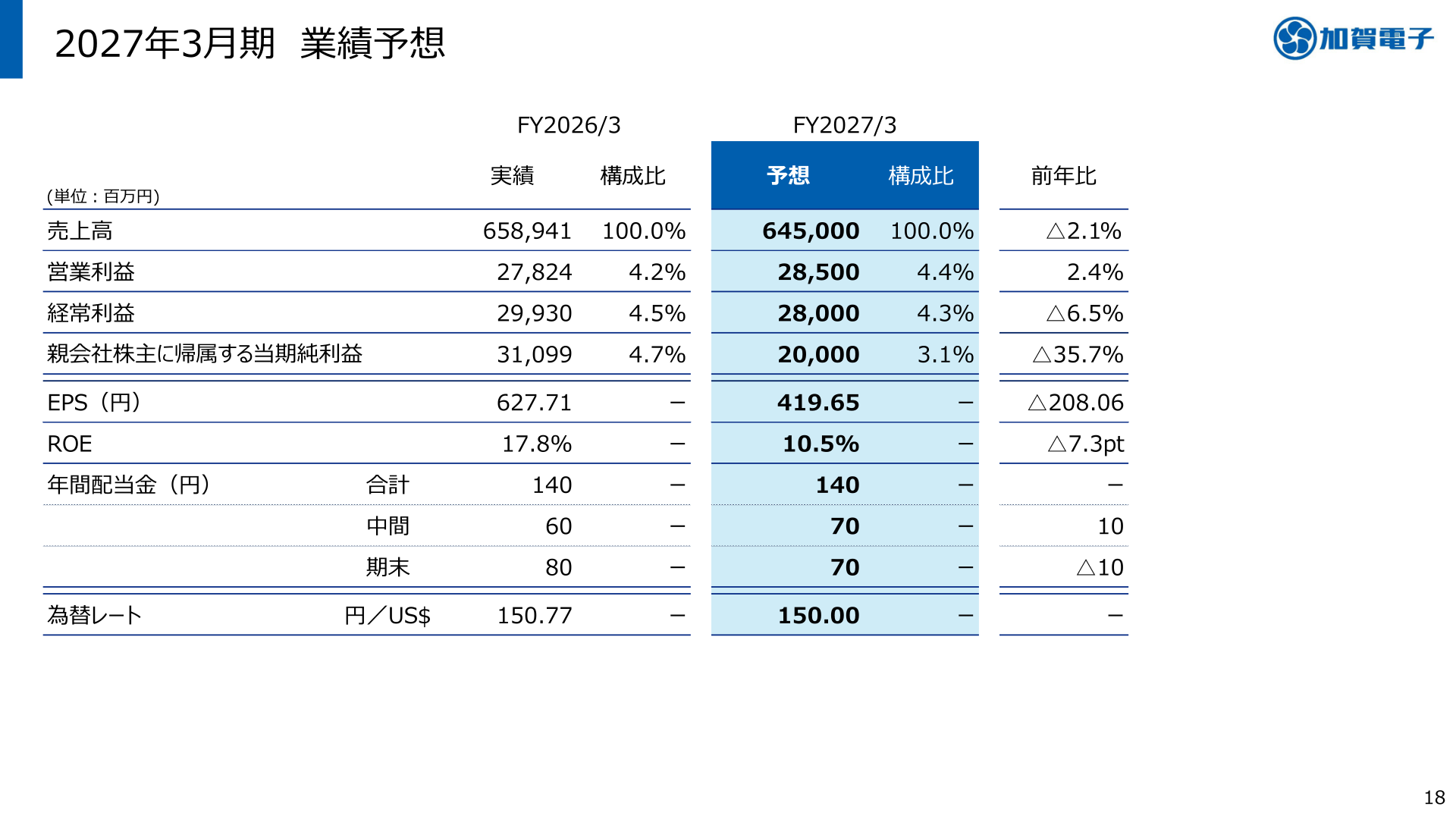 2027年3月期 業績予想
