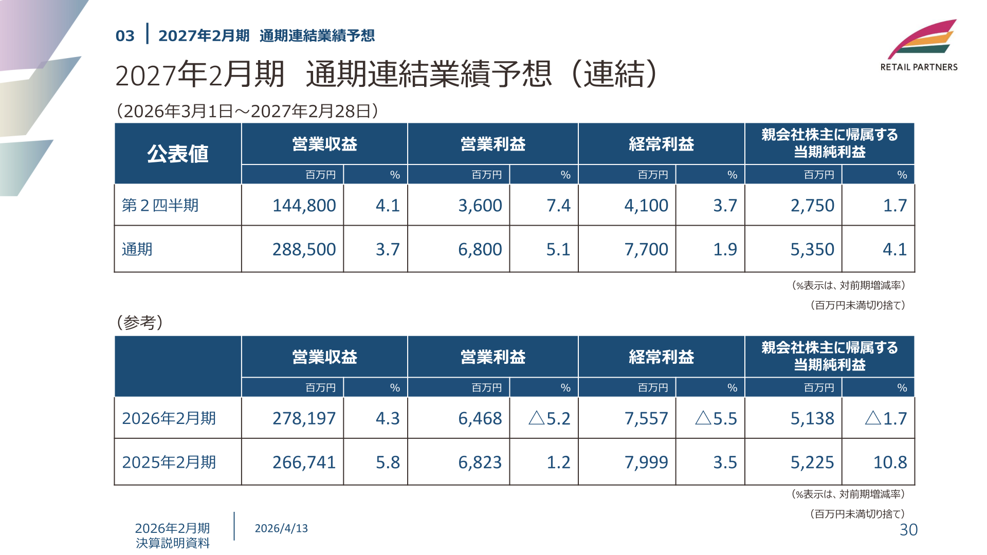 2027年2月期 通期連結業績予想
