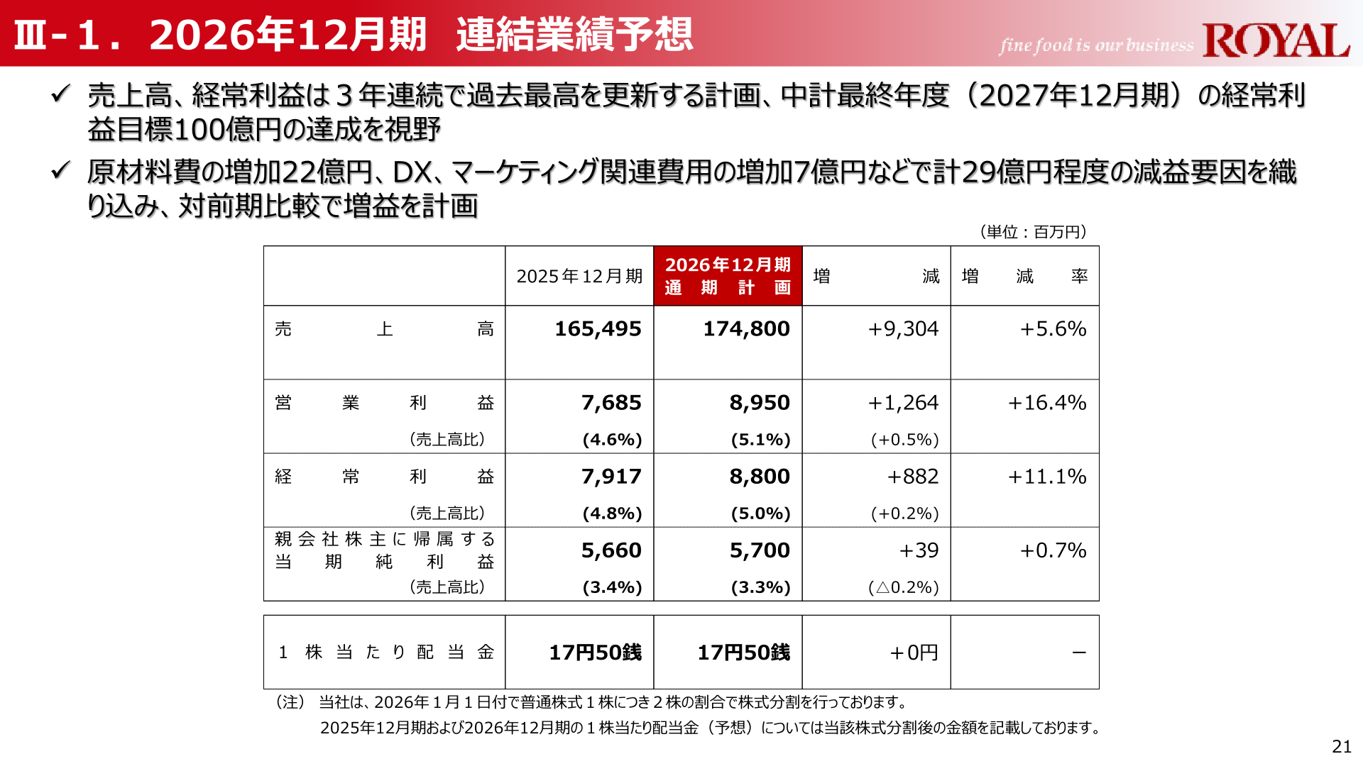 2026年12月期 連結業績予想