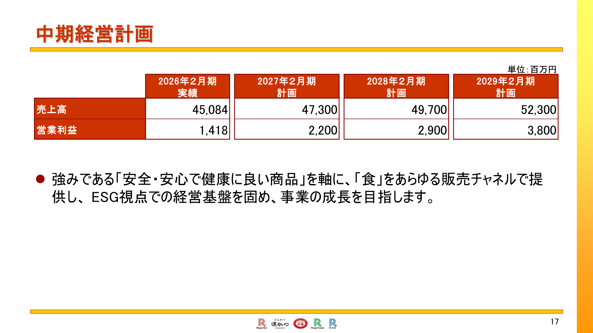中期経営計画