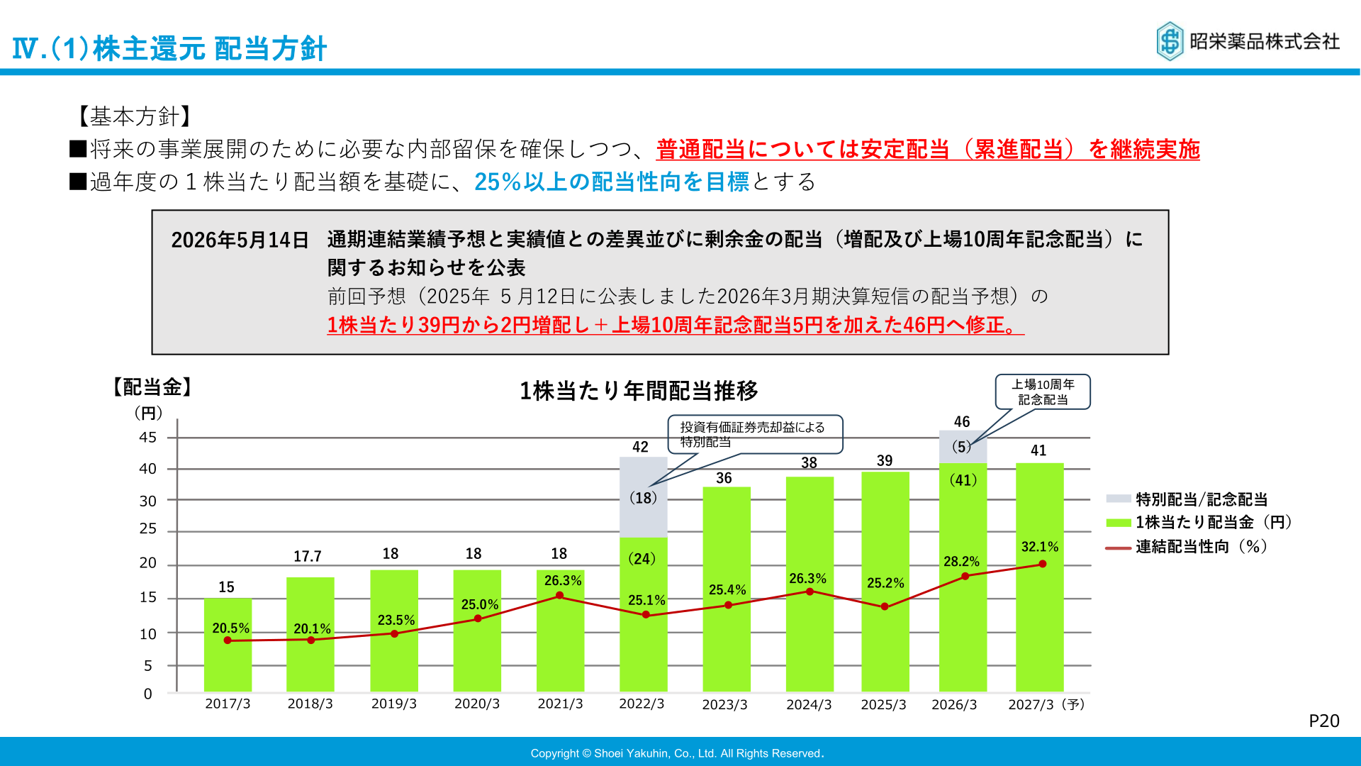 株主還元 配当方針