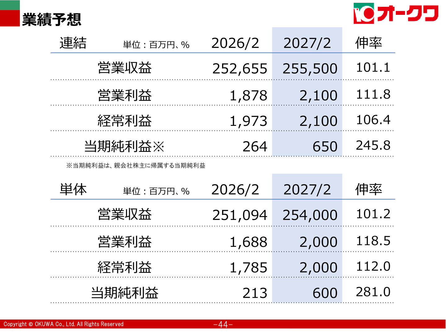業績予想