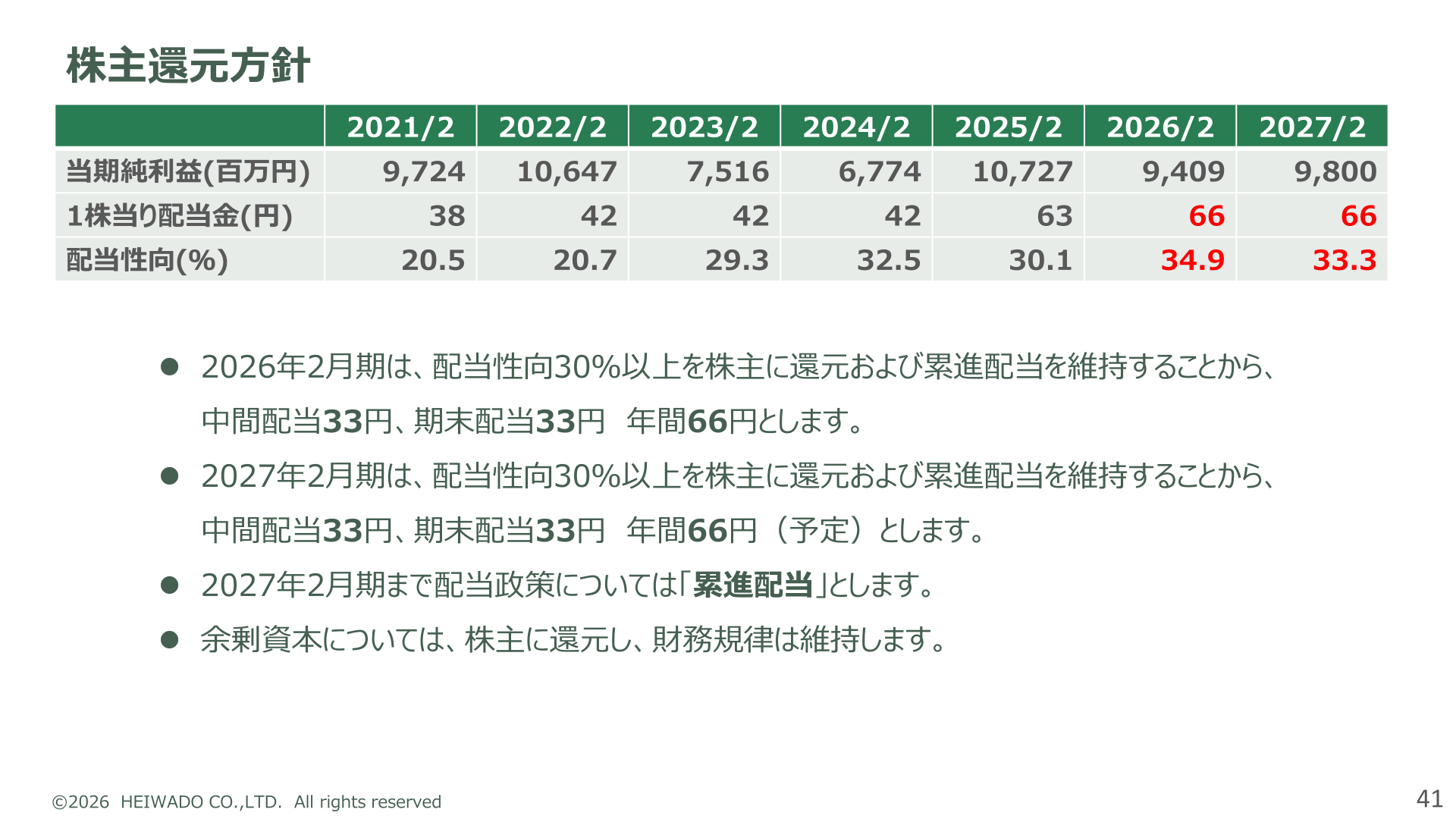株主還元方針