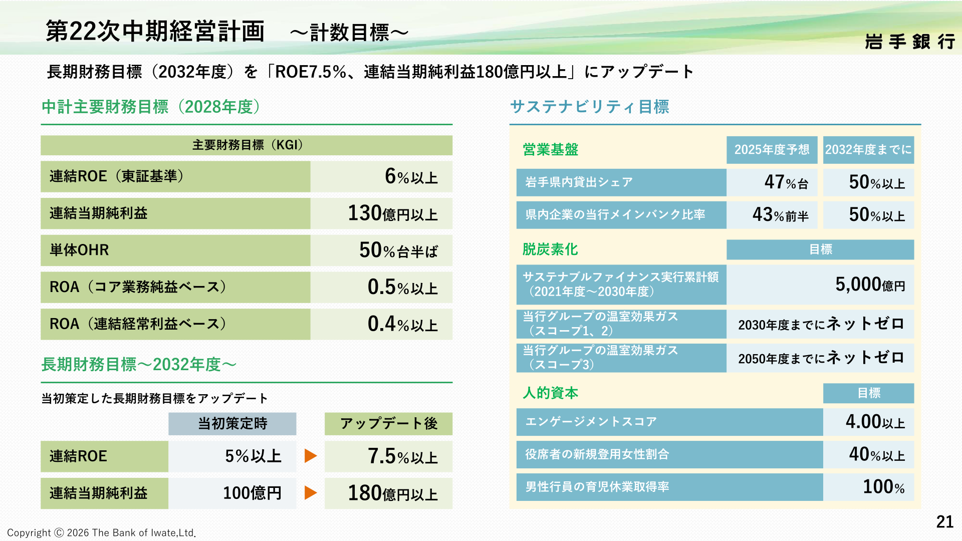 第22次中期経営計画　計数目標