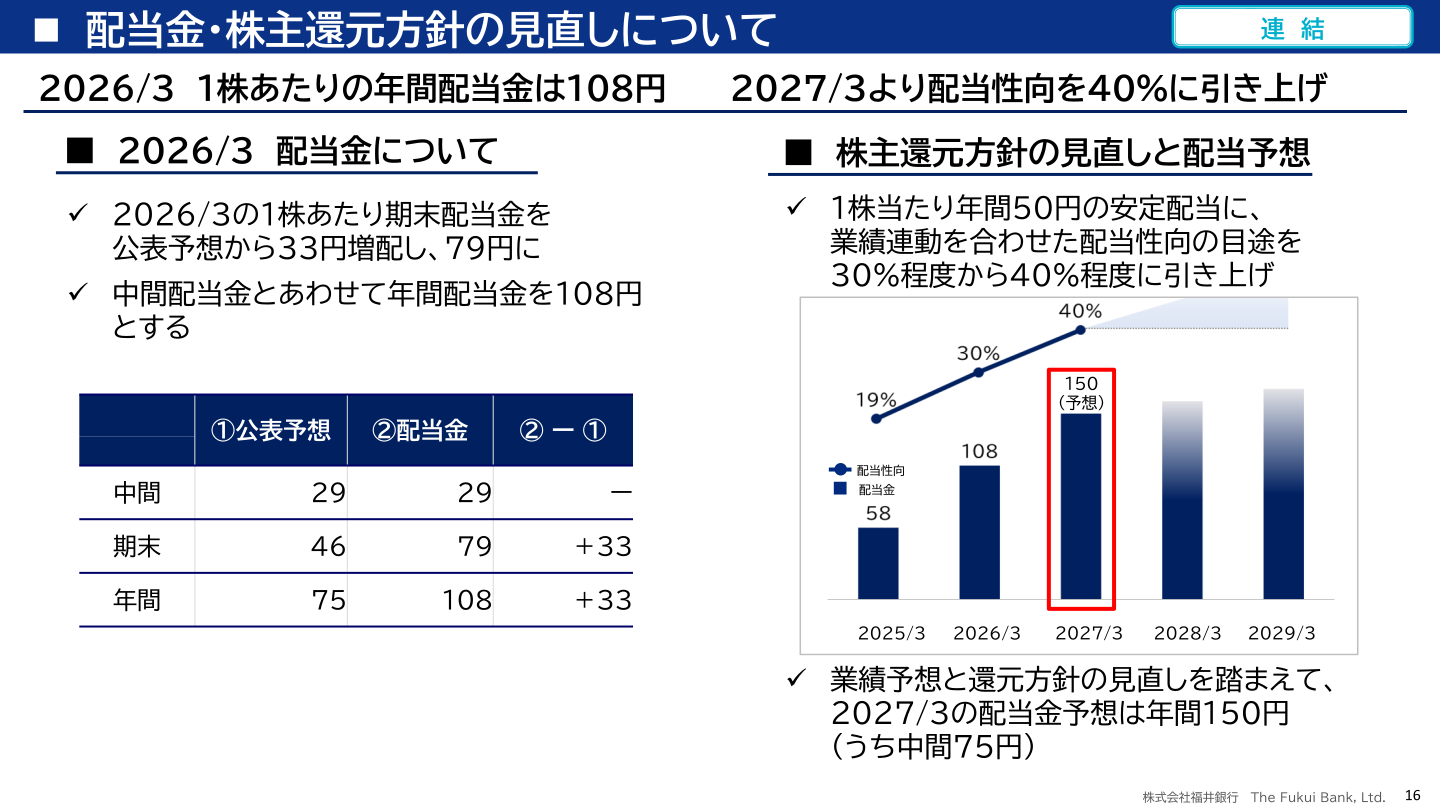 配当金・株主還元方針の見直しについて