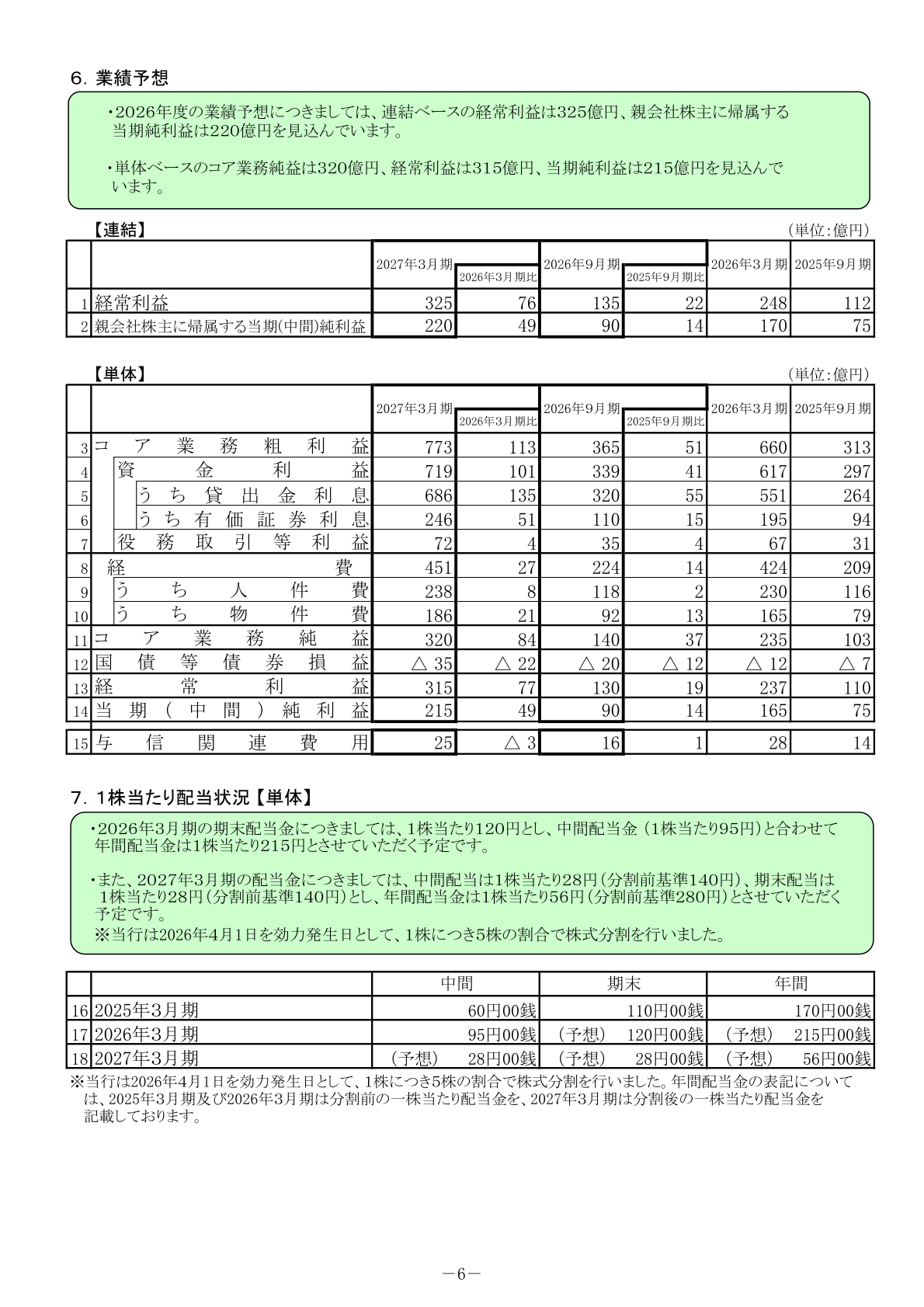 南都銀行業績予想・配当状況