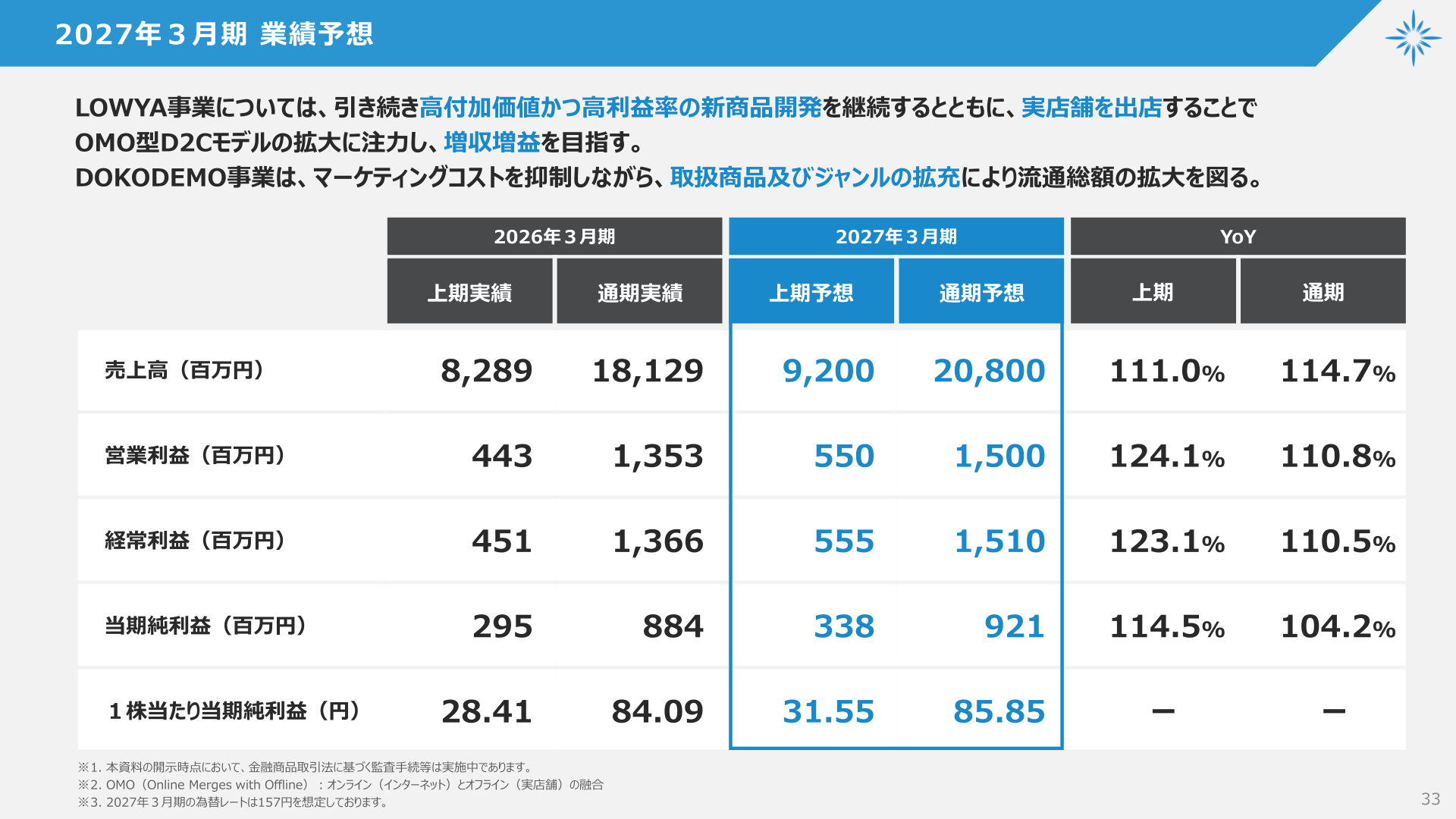2027年3月期 業績予想