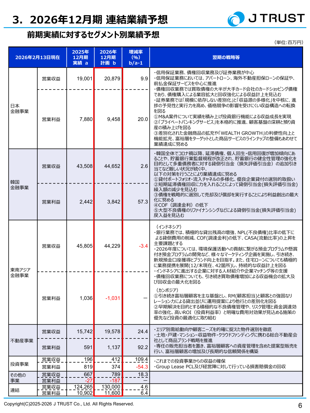 Jトラスト2026年12月期連結業績予想(セグメント別)