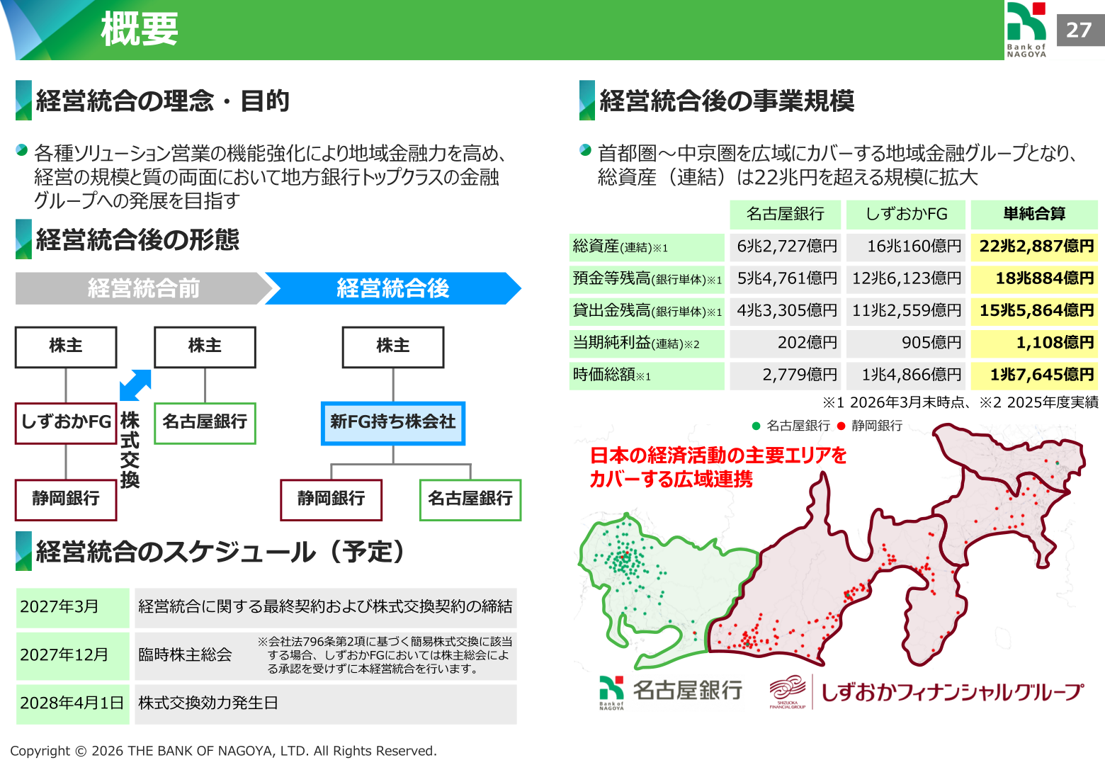 経営統合に関する基本合意の概要