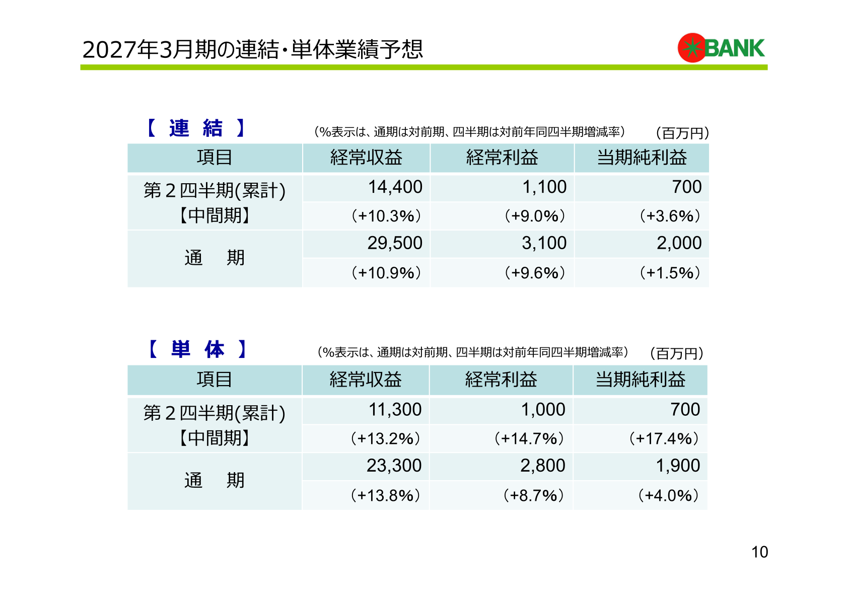 2027年3月期の連結・単体業績予想