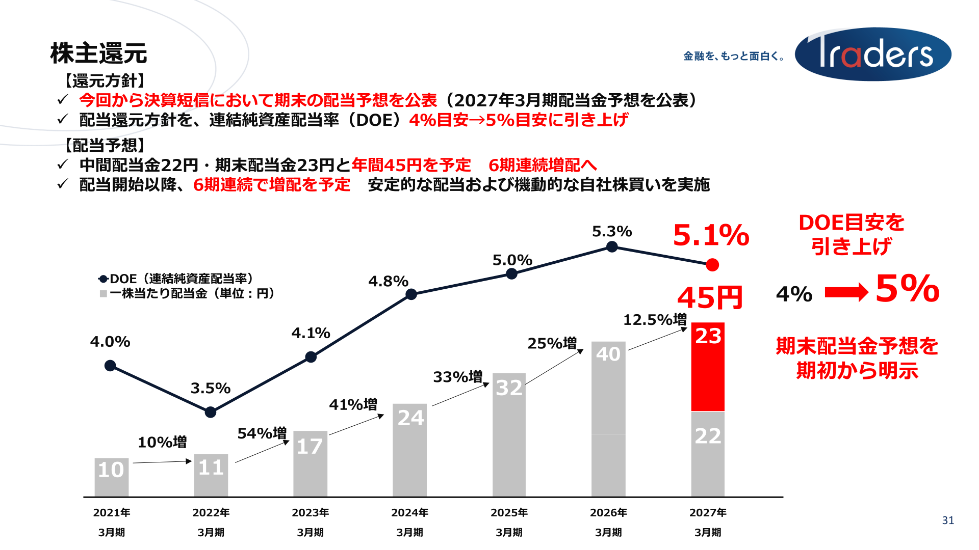 株主還元