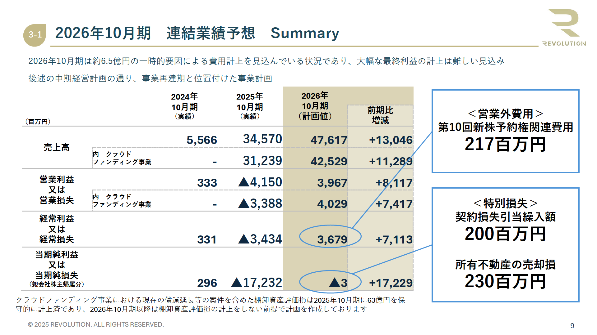 2026年10月期 連結業績予想Summary