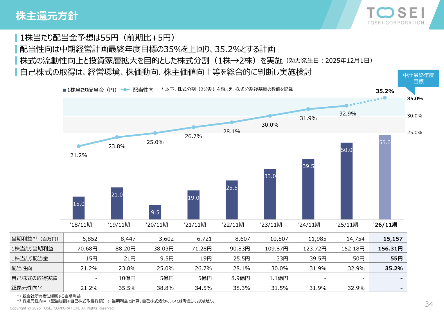 株主還元方針