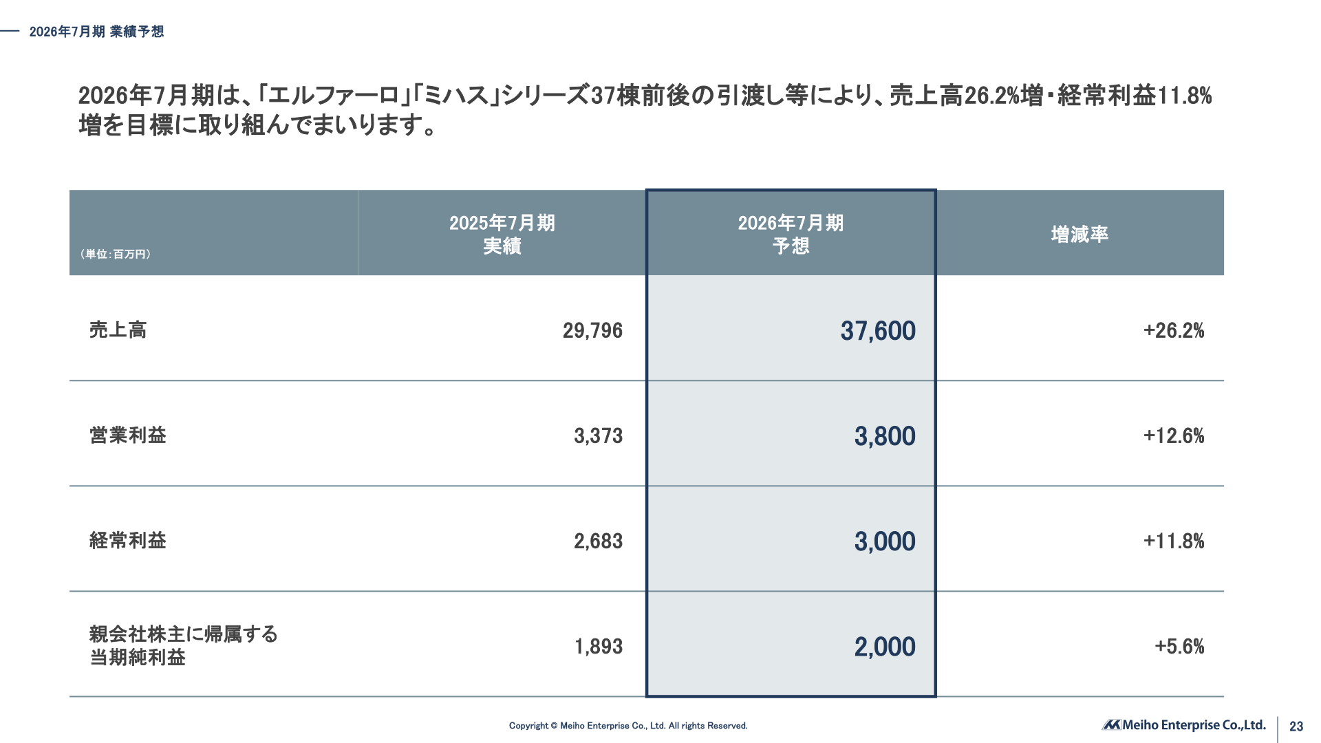 2026年7月期業績予想