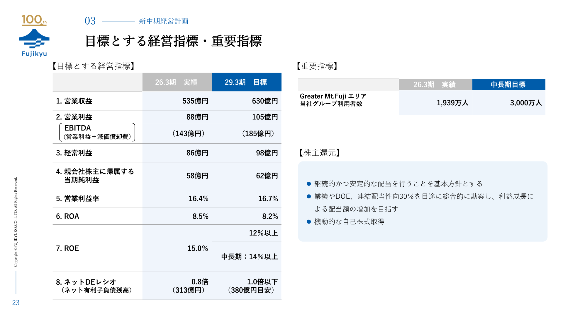 富士急行 目標とする経営指標・重要指標