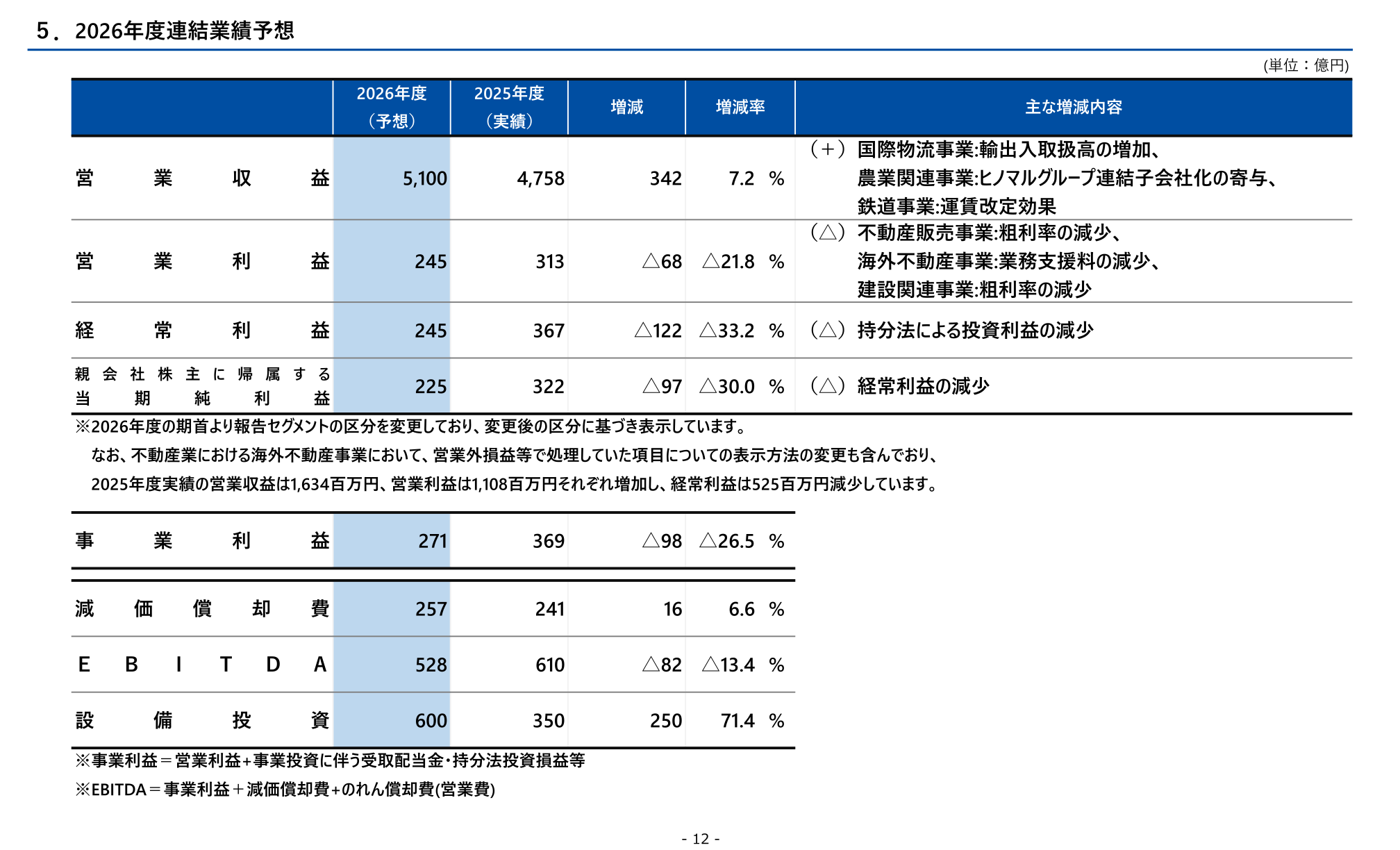 2027年3月期(2026年度)連結業績予想