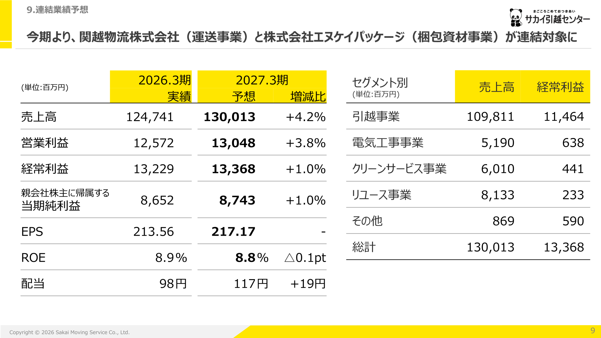 連結業績予想のスライド