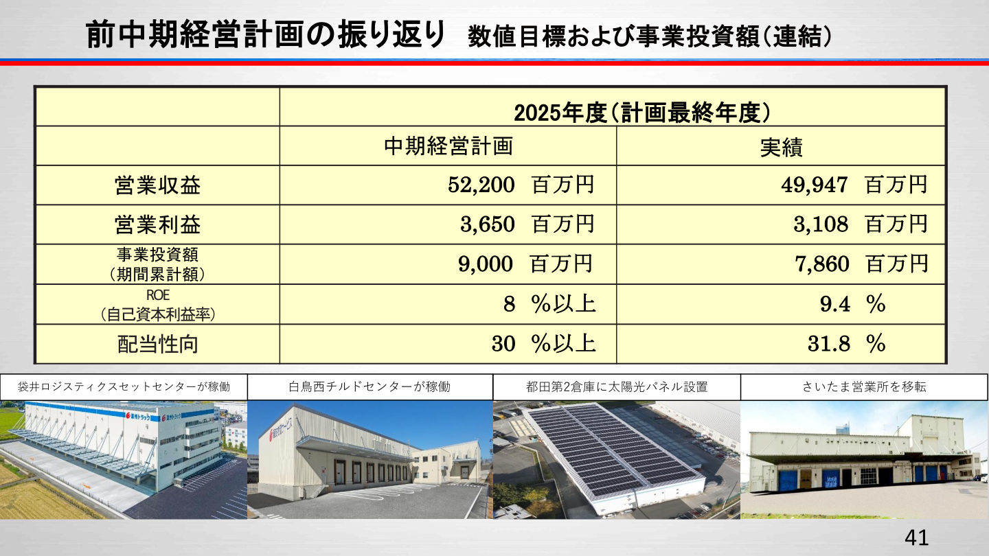前中期経営計画の振り返りのスライド