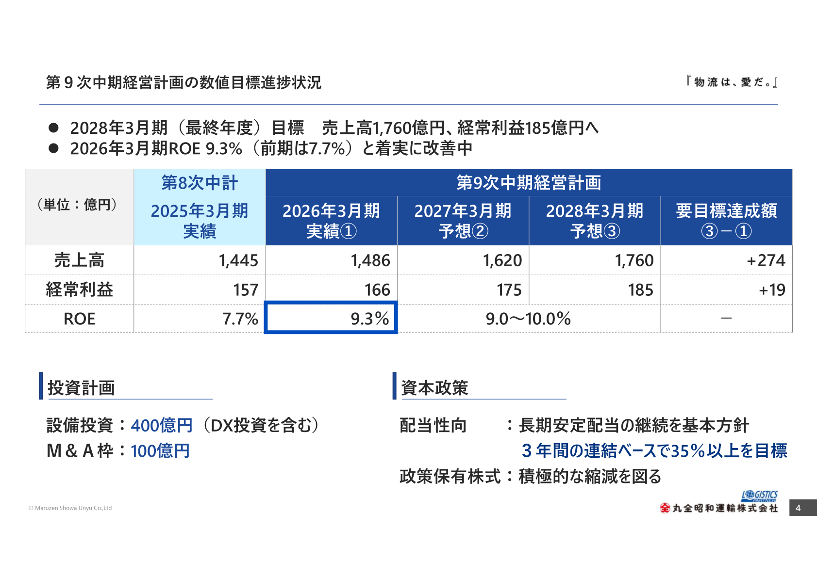 第9次中期経営計画の数値目標進捗状況のスライド