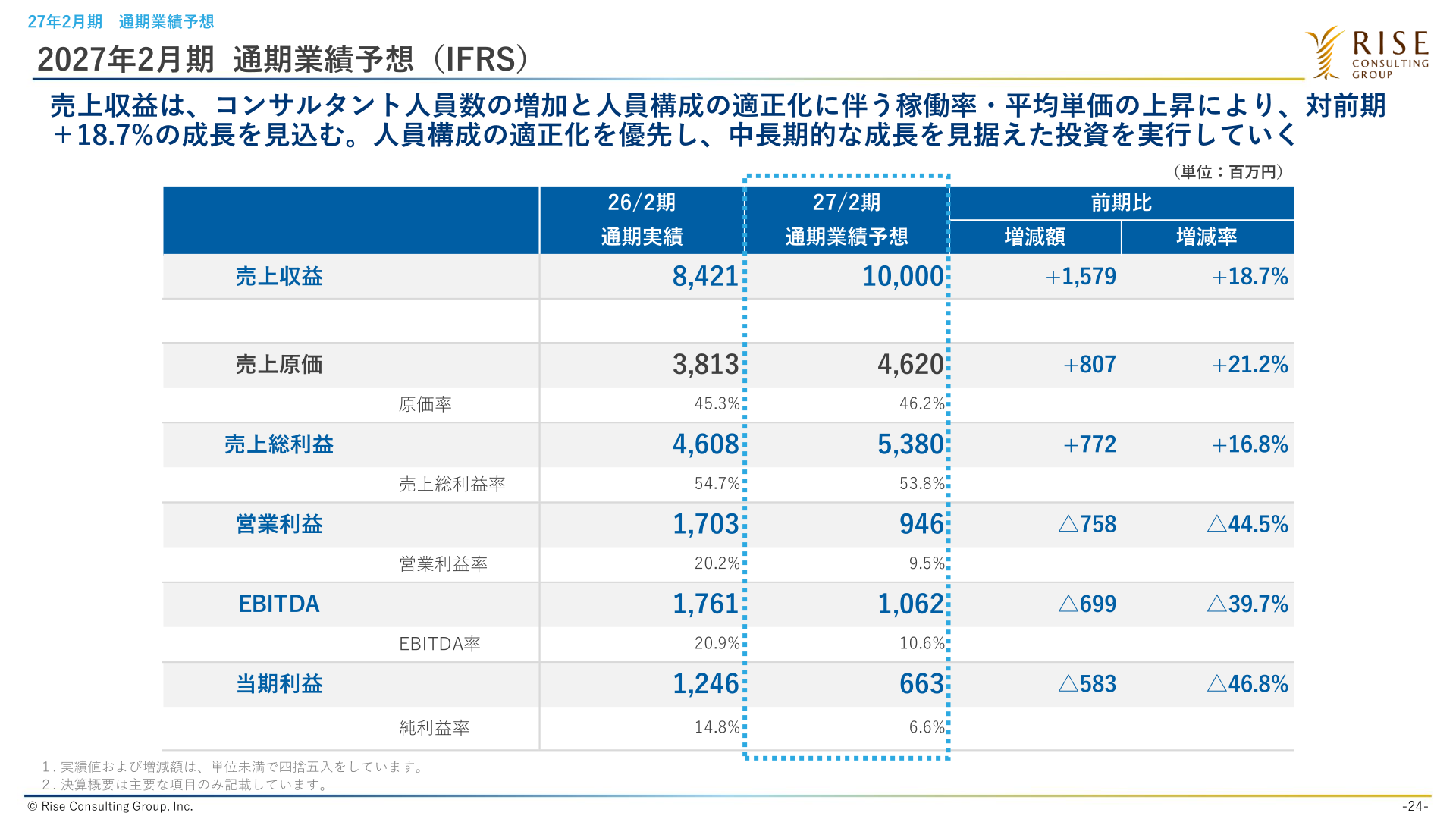 2027年2月期通期業績予想