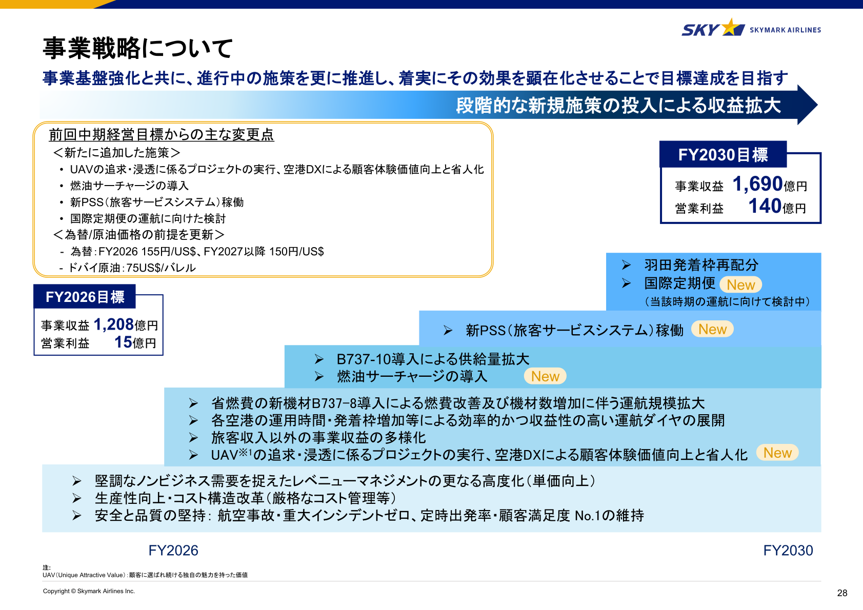 事業戦略について