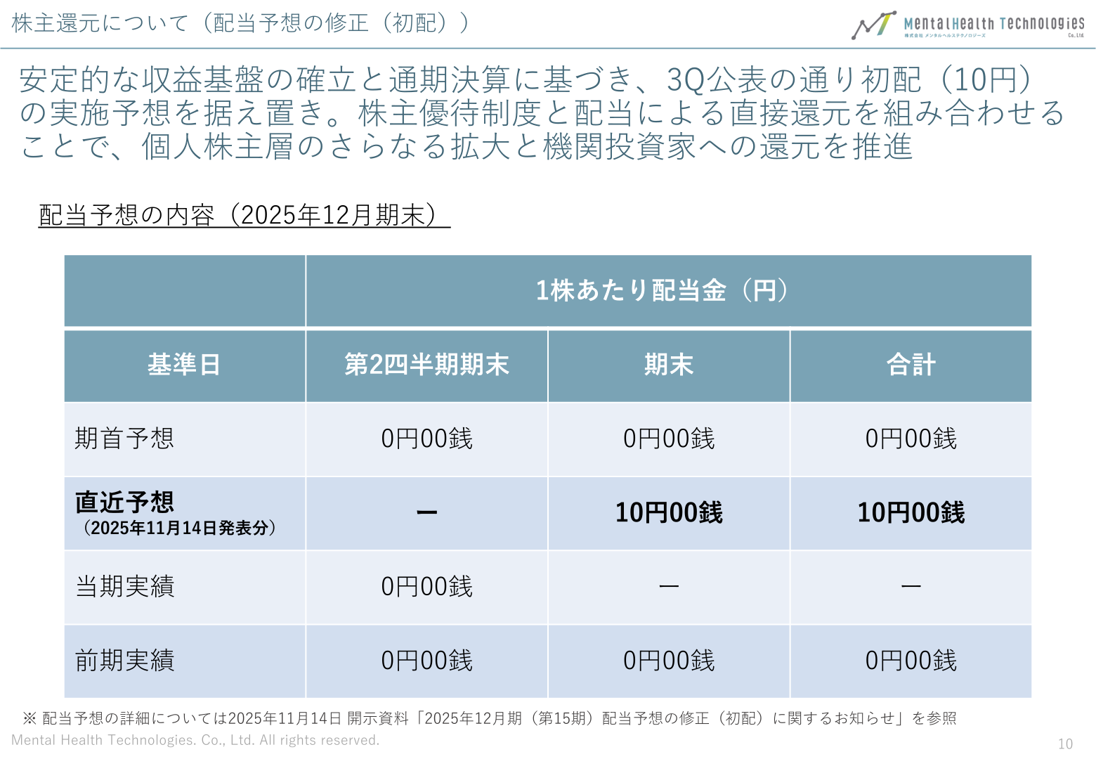 株主還元について（配当予想の修正（初配）)