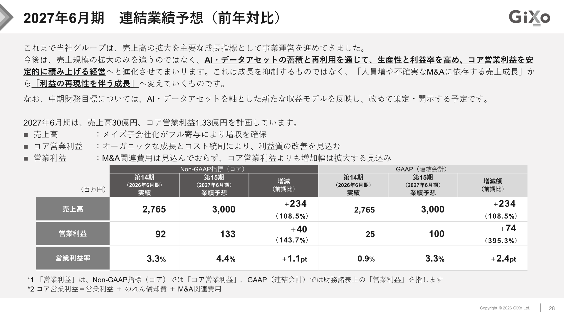 2027年6月期 連結業績予想(前年対比)