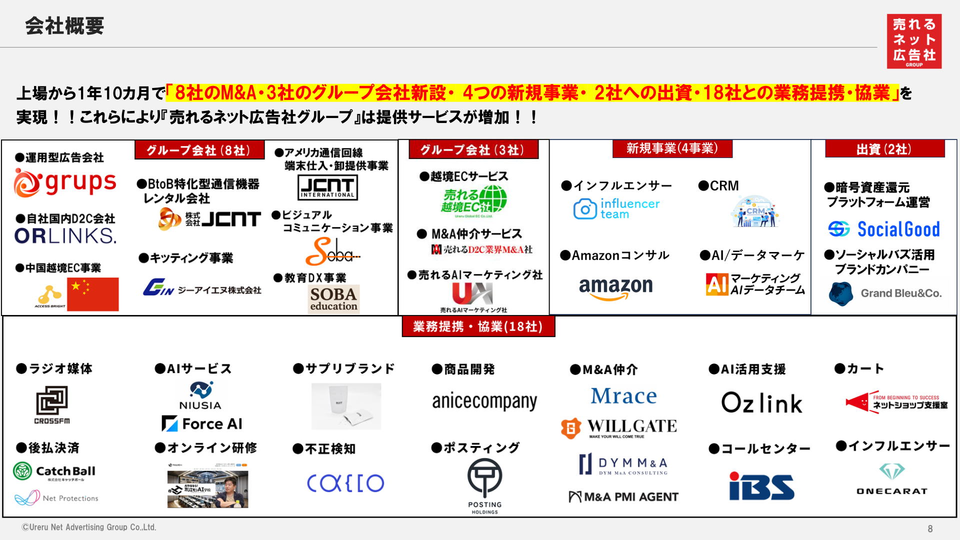 上場後のM&A・グループ会社新設・新規事業の実績