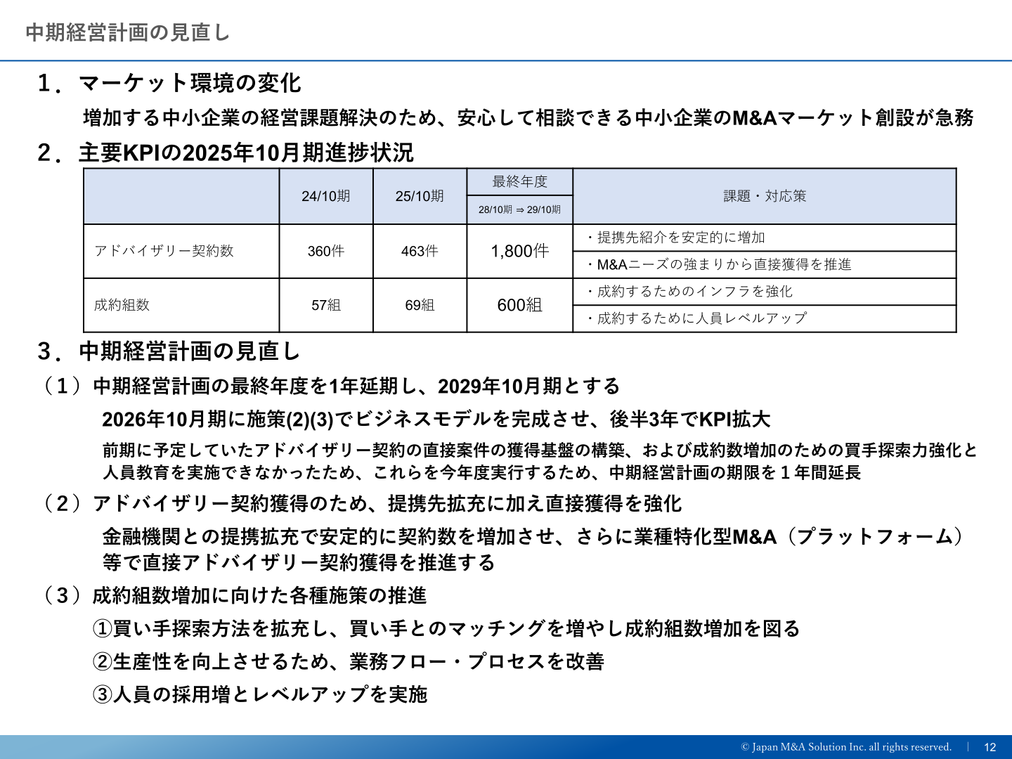 中期経営計画の見直し・主要KPI進捗状況