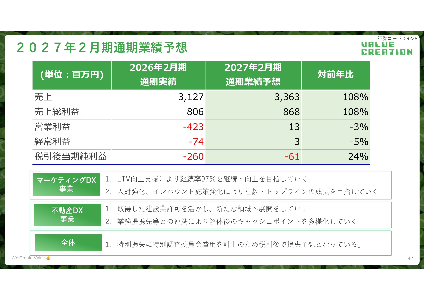 2027年2月期通期業績予想