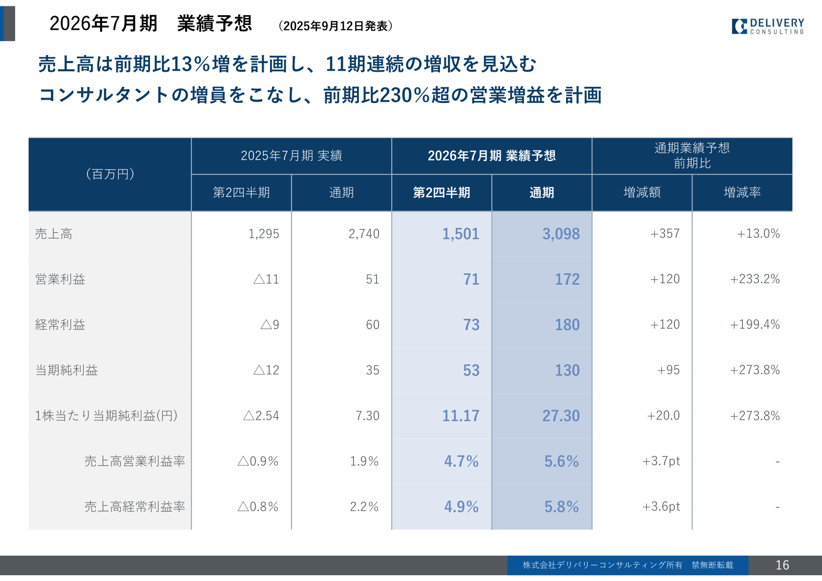 2026年7月期 業績予想
