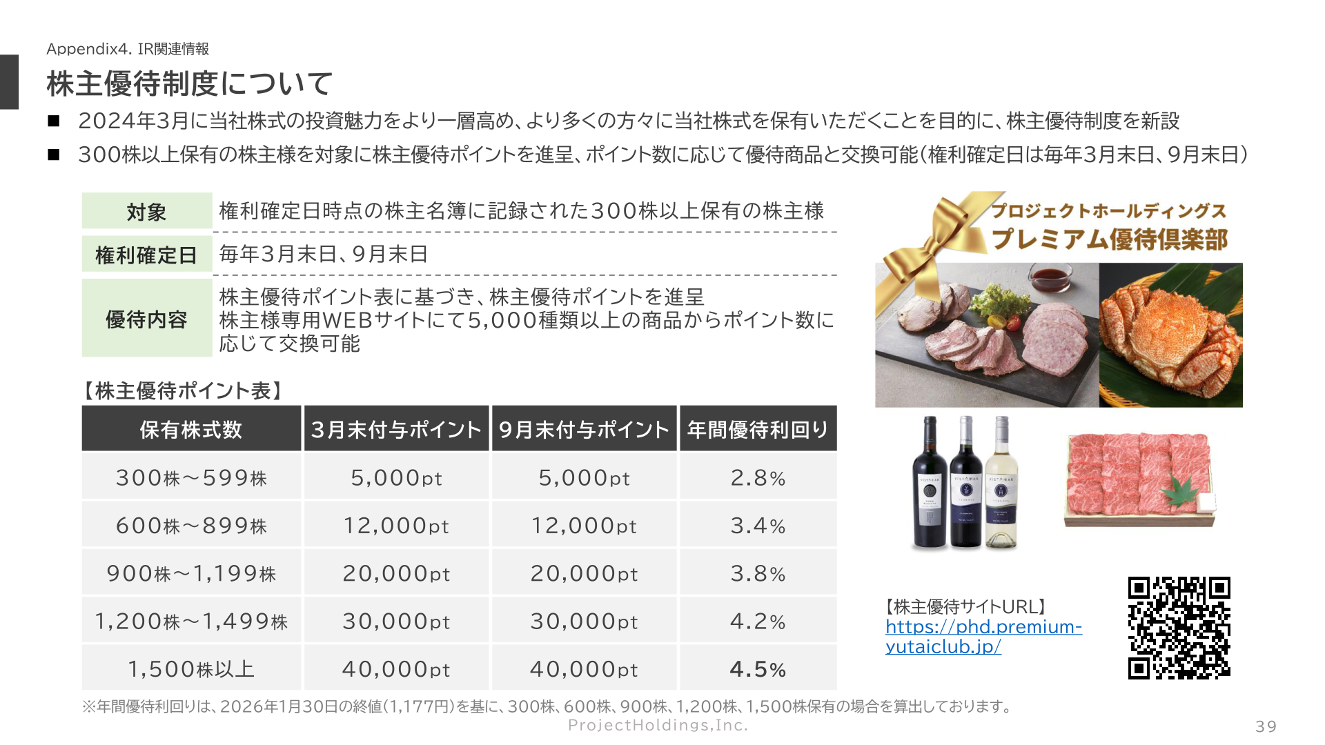株主優待制度について