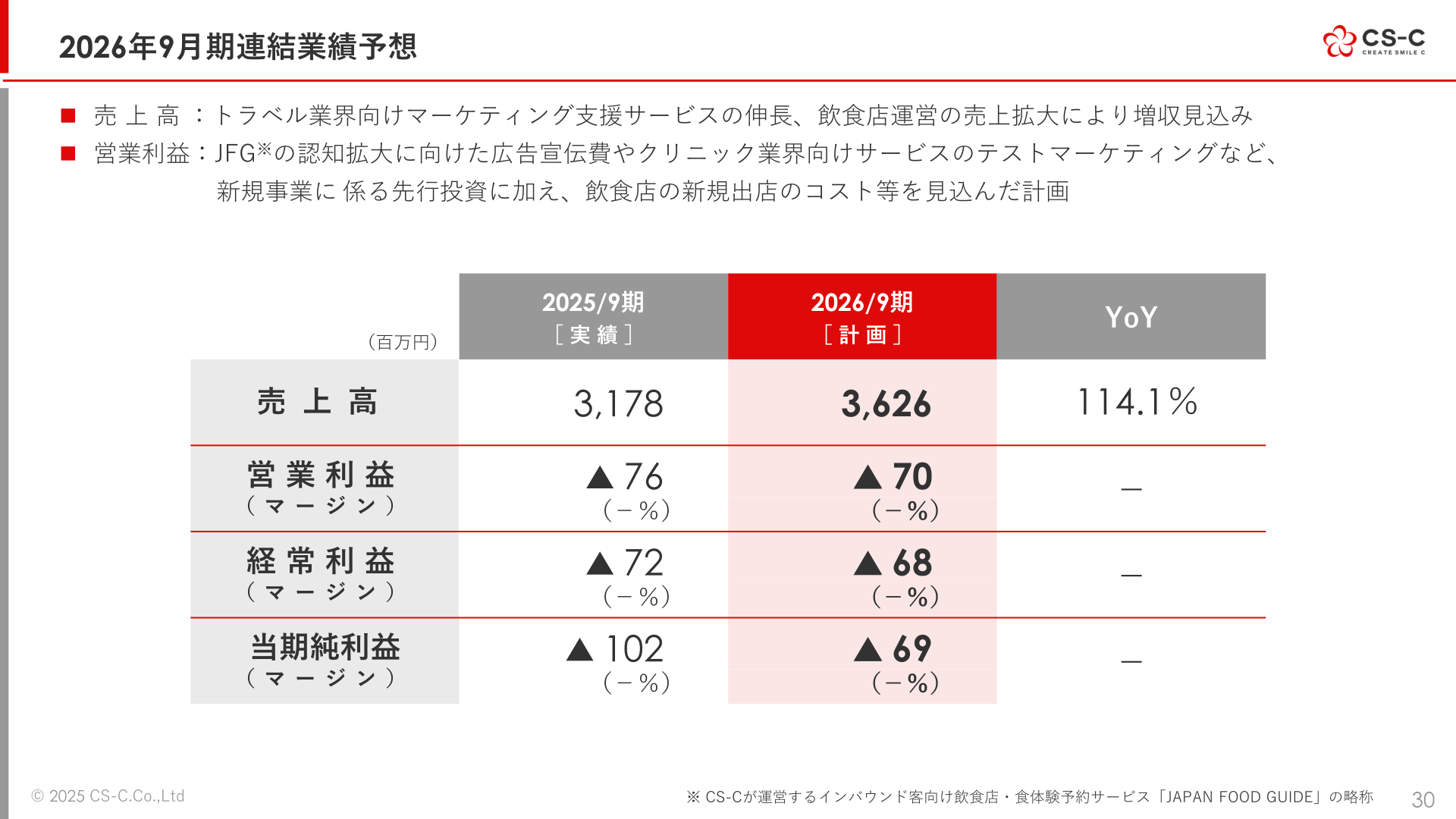 2026年9月期連結業績予想