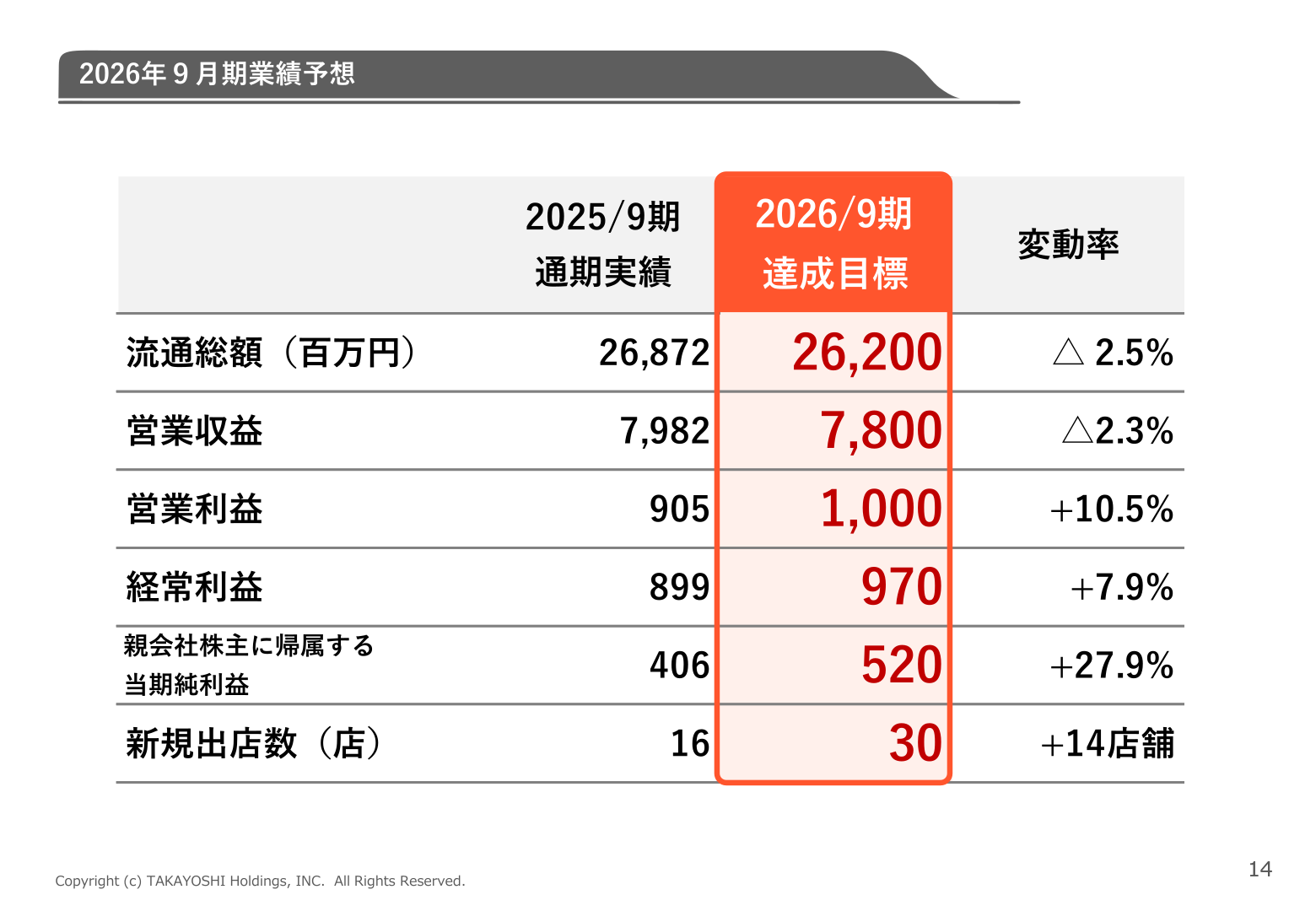 2026年9月期業績予想