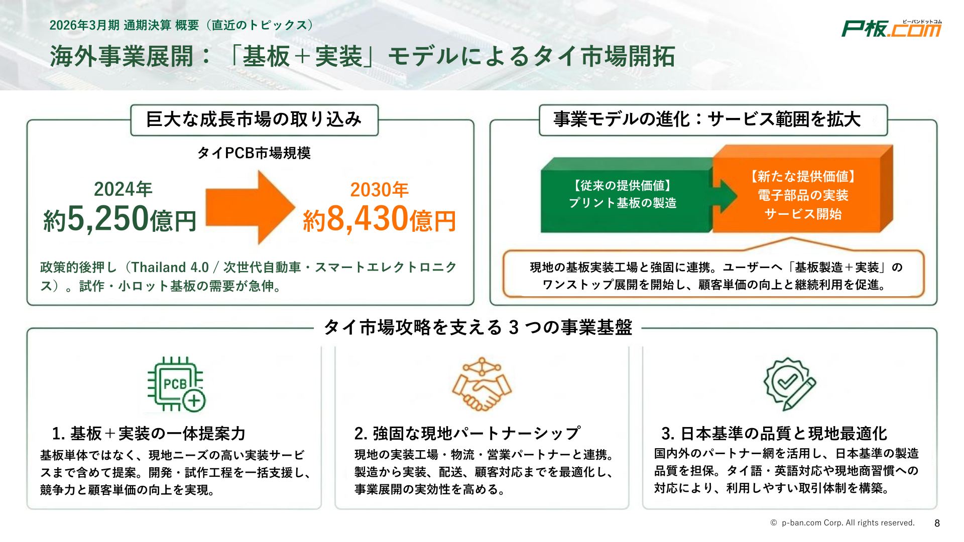 タイ市場開拓「基板+実装」モデル