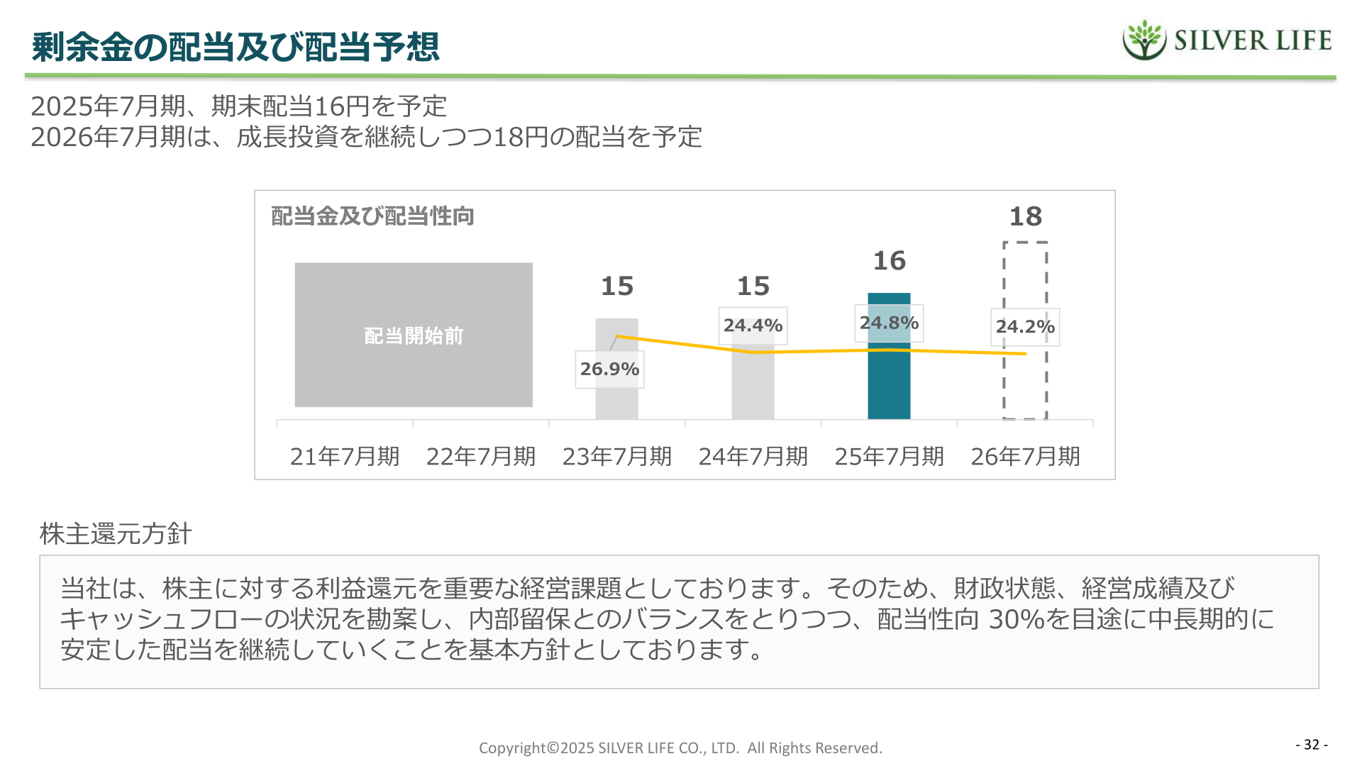 配当金及び配当性向の推移