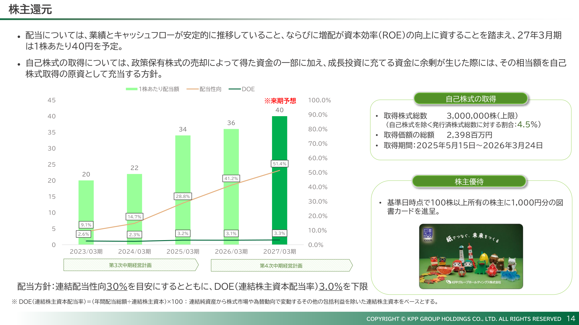 株主還元（配当・自己株式取得・株主優待）
