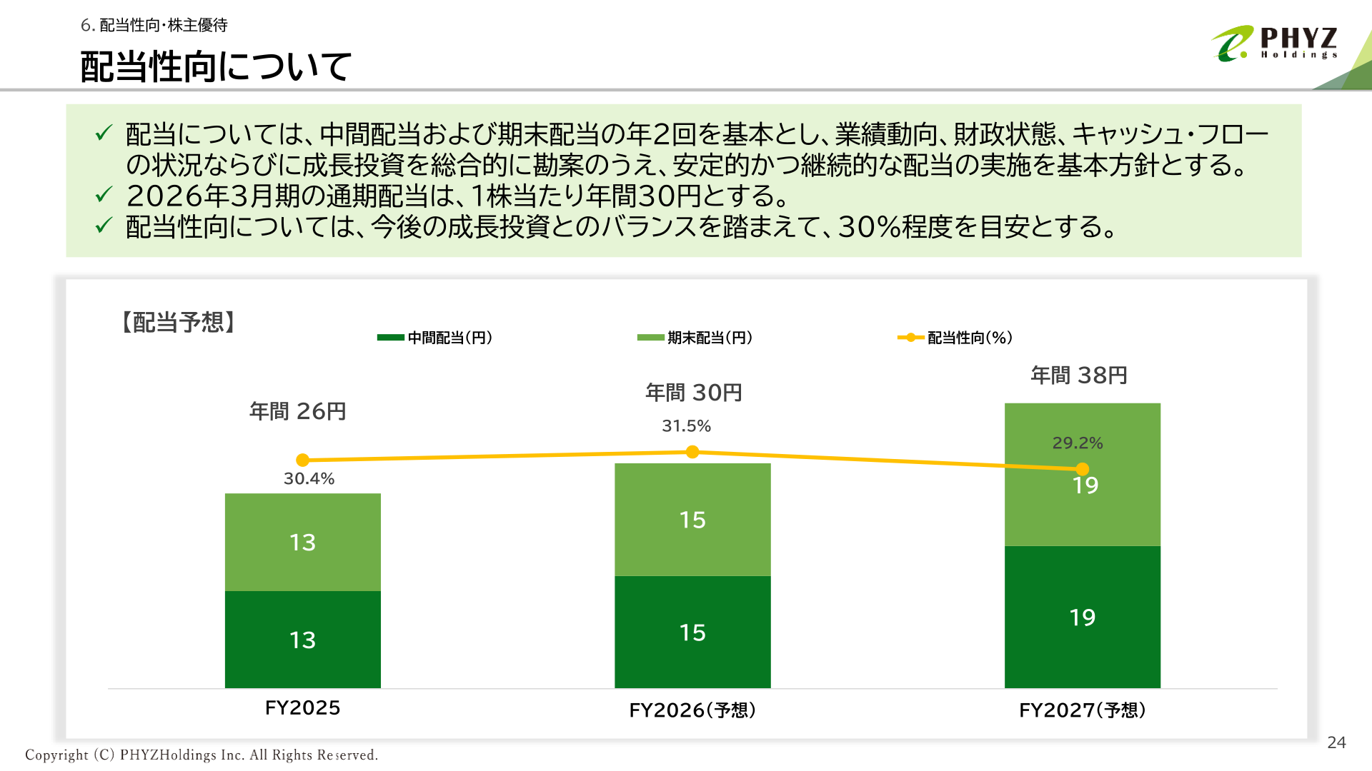 配当性向について