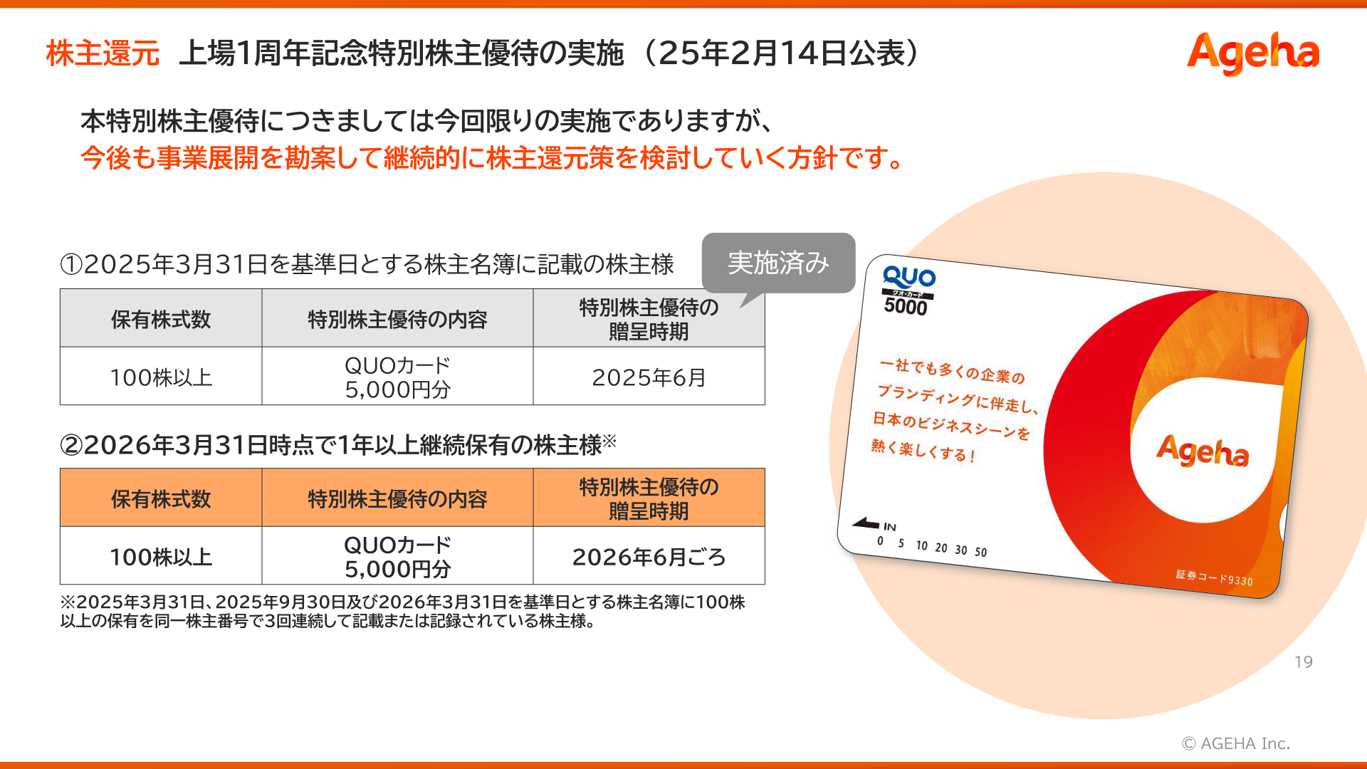 上場1周年記念特別株主優待の内容