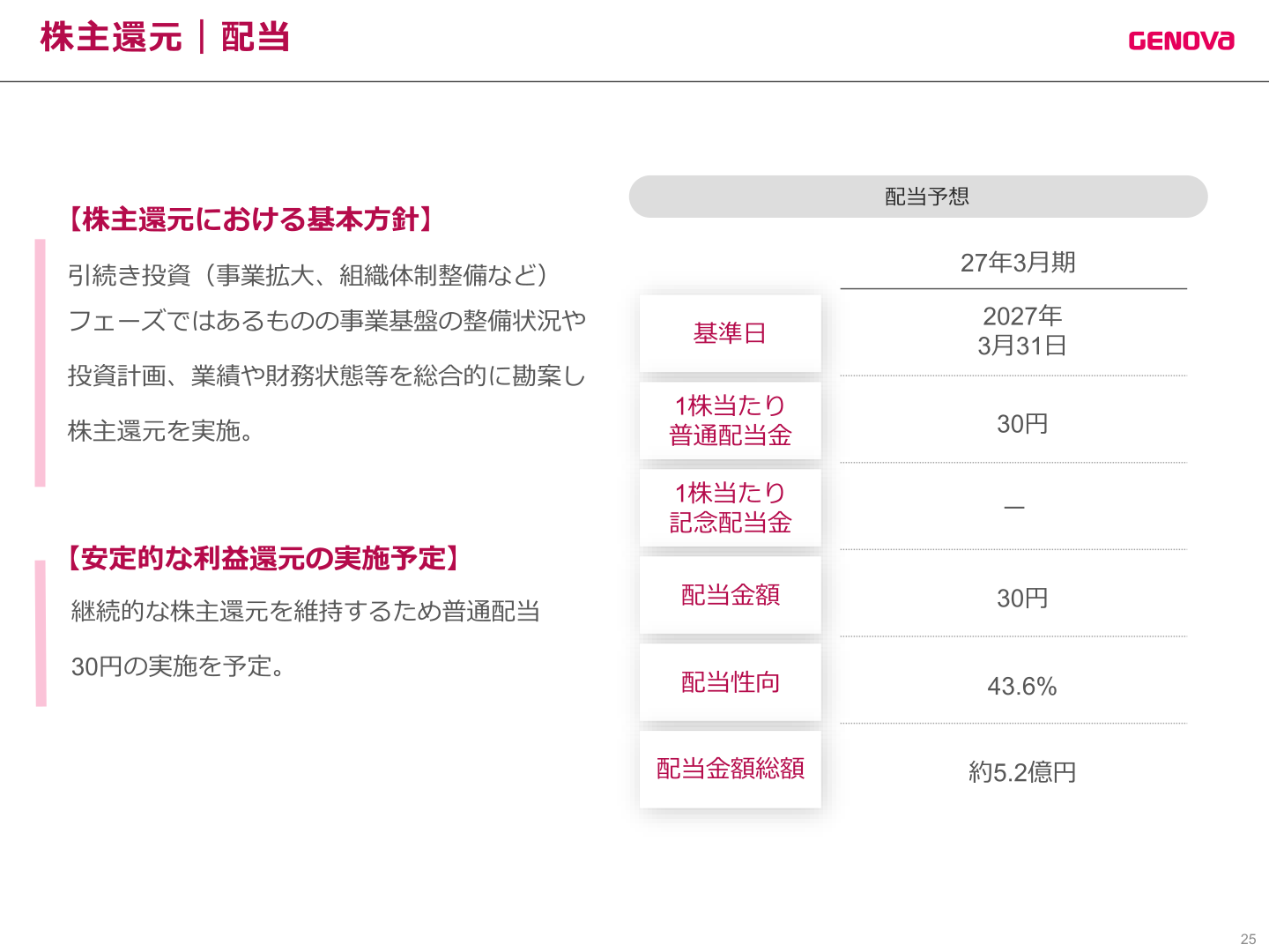 2027年3月期の配当予想(基準日・配当金額・配当性向等)を示す表