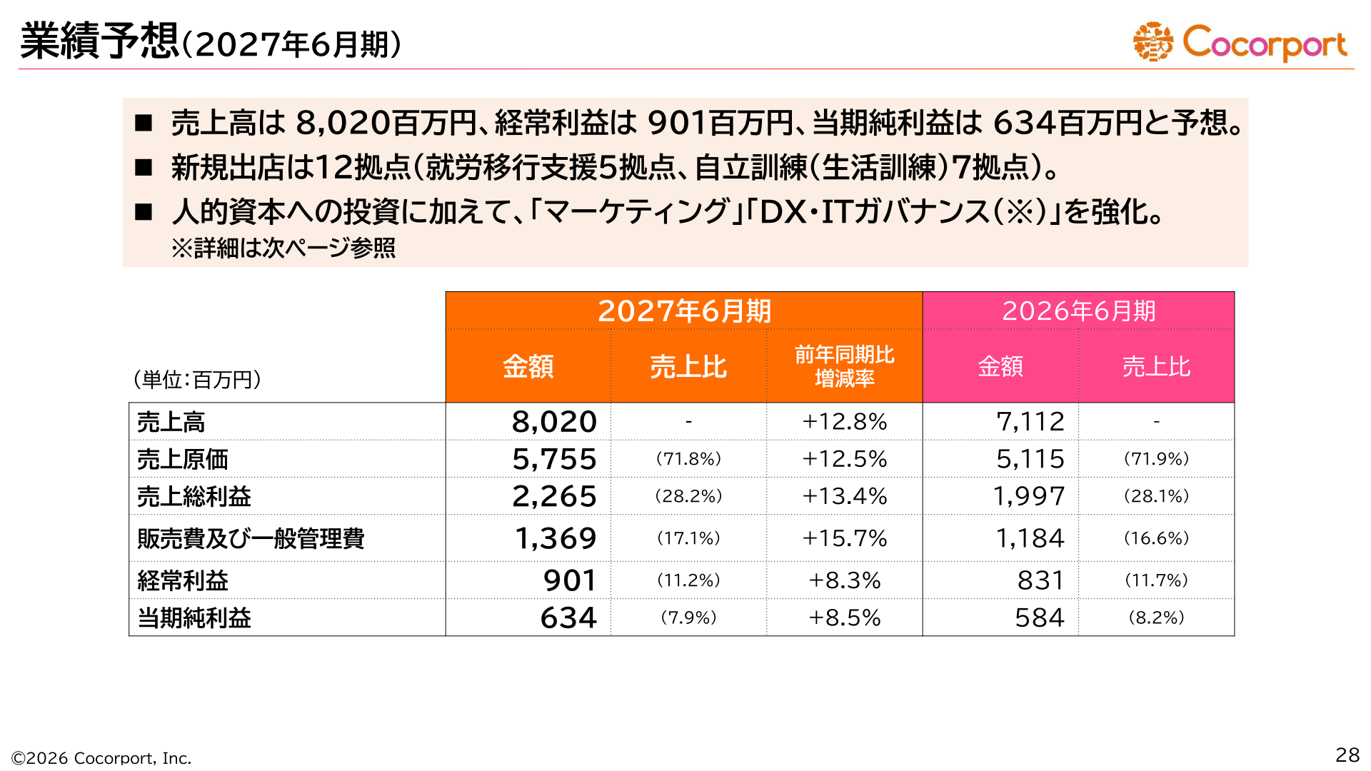 業績予想(2027年6月期)